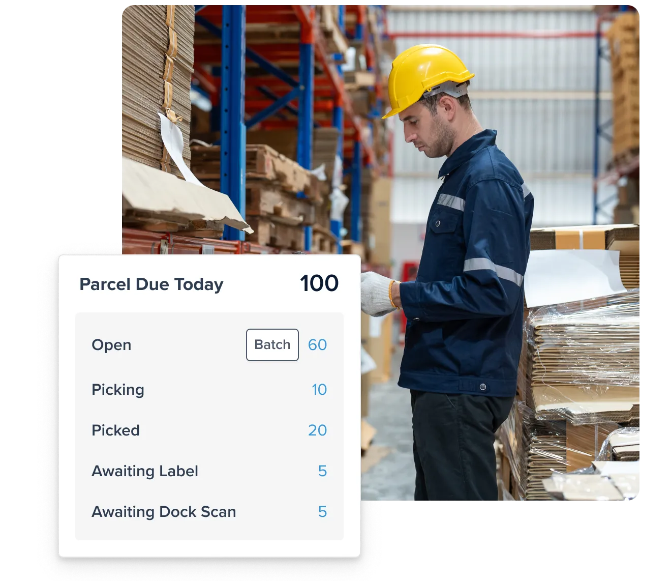 Warehouse worker in a yellow hard hat standing next to stacked cardboard boxes with an overlay panel showing parcel status: 60 open, 10 picking, 20 picked, 5 awaiting label, and 5 awaiting dock scan.