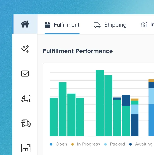 Dashboard screenshot showing a Fulfillment Performance bar chart with categories Open, In Progress, Packed, and Awaiting.