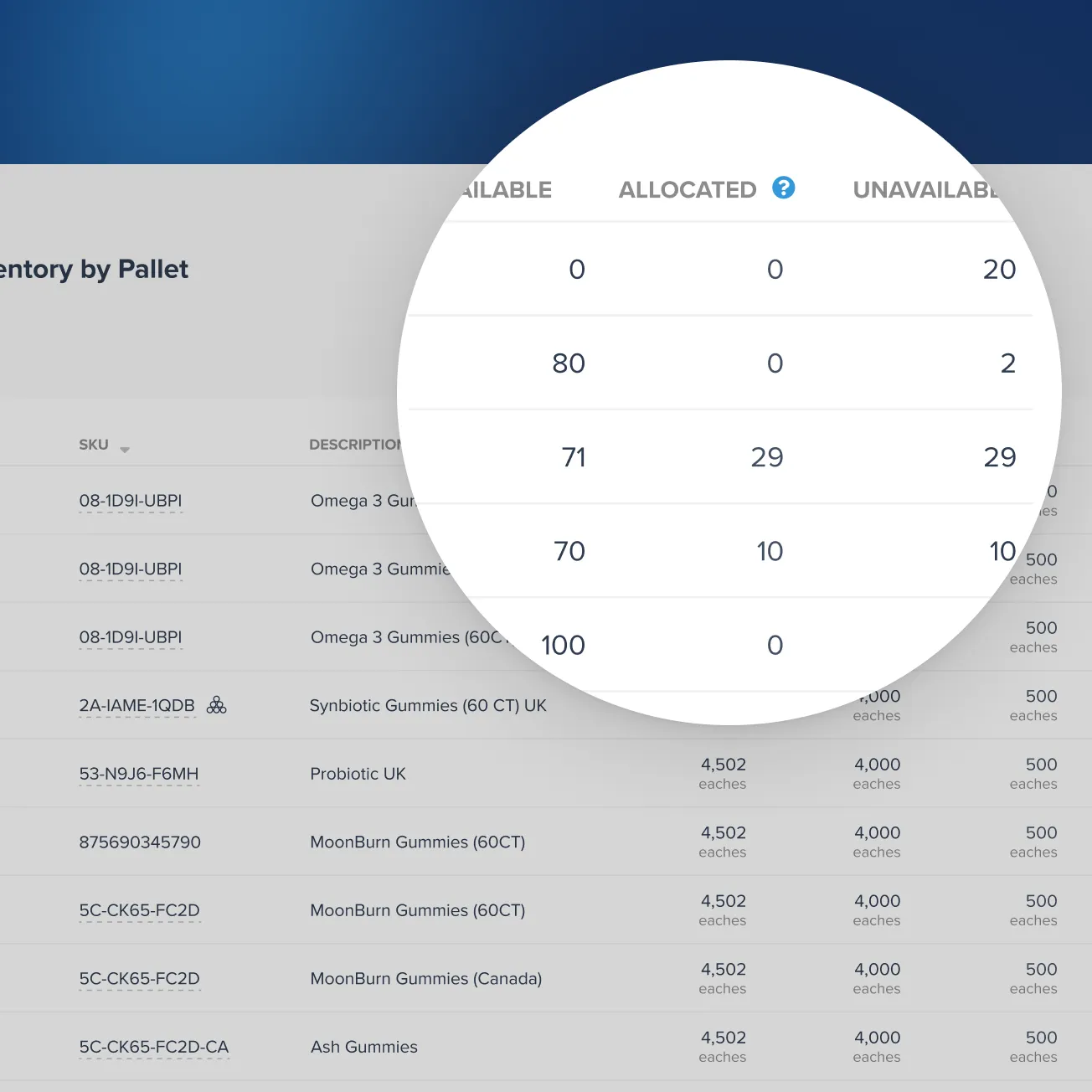 Inventory table showing SKU codes, product descriptions, and quantities for Available, Allocated, and Unavailable stock of various gummies.