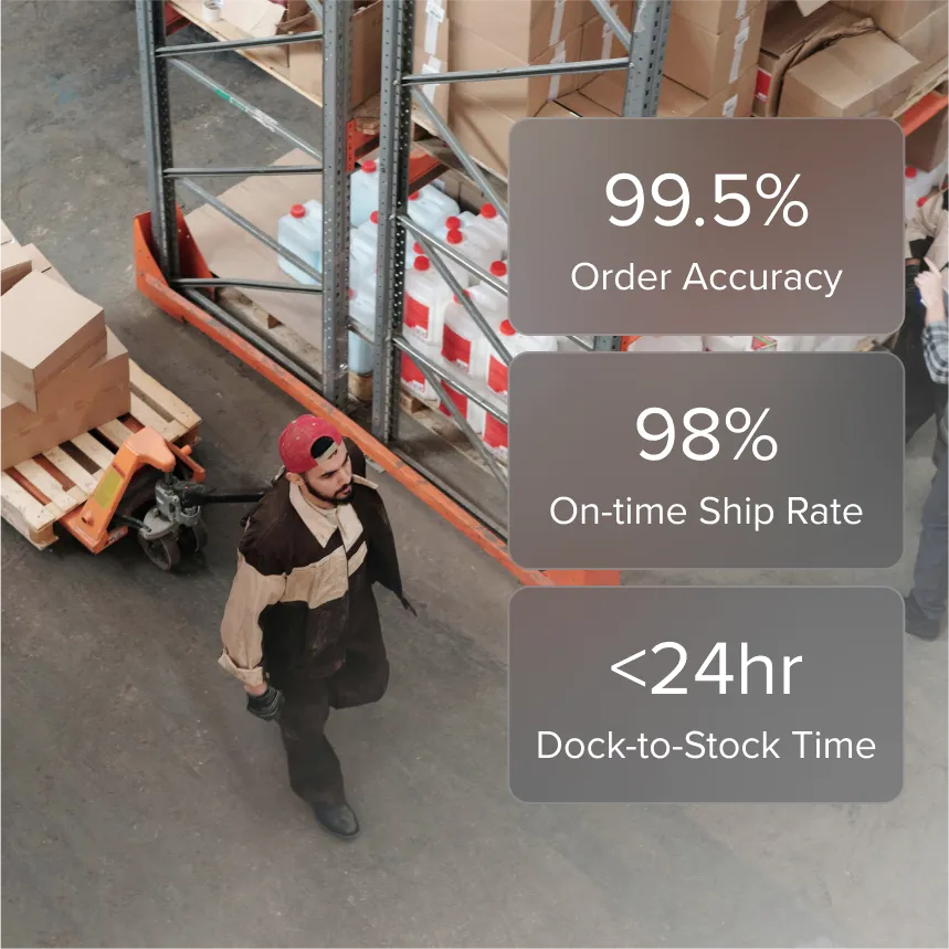 Warehouse worker walking near shelving with pallets and containers, overlaid with text showing 99.5% order accuracy, 98% on-time ship rate, and under 24-hour dock-to-stock time.