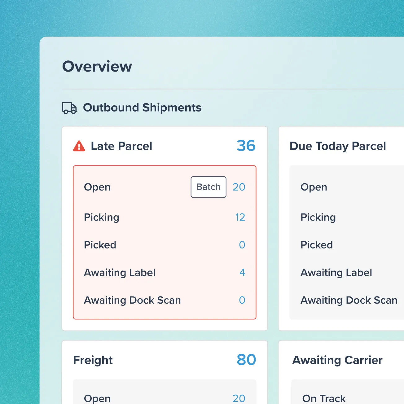 Dashboard showing overview of outbound shipments with late parcel count at 36 including open, picking, picked, awaiting label, and dock scan statuses.