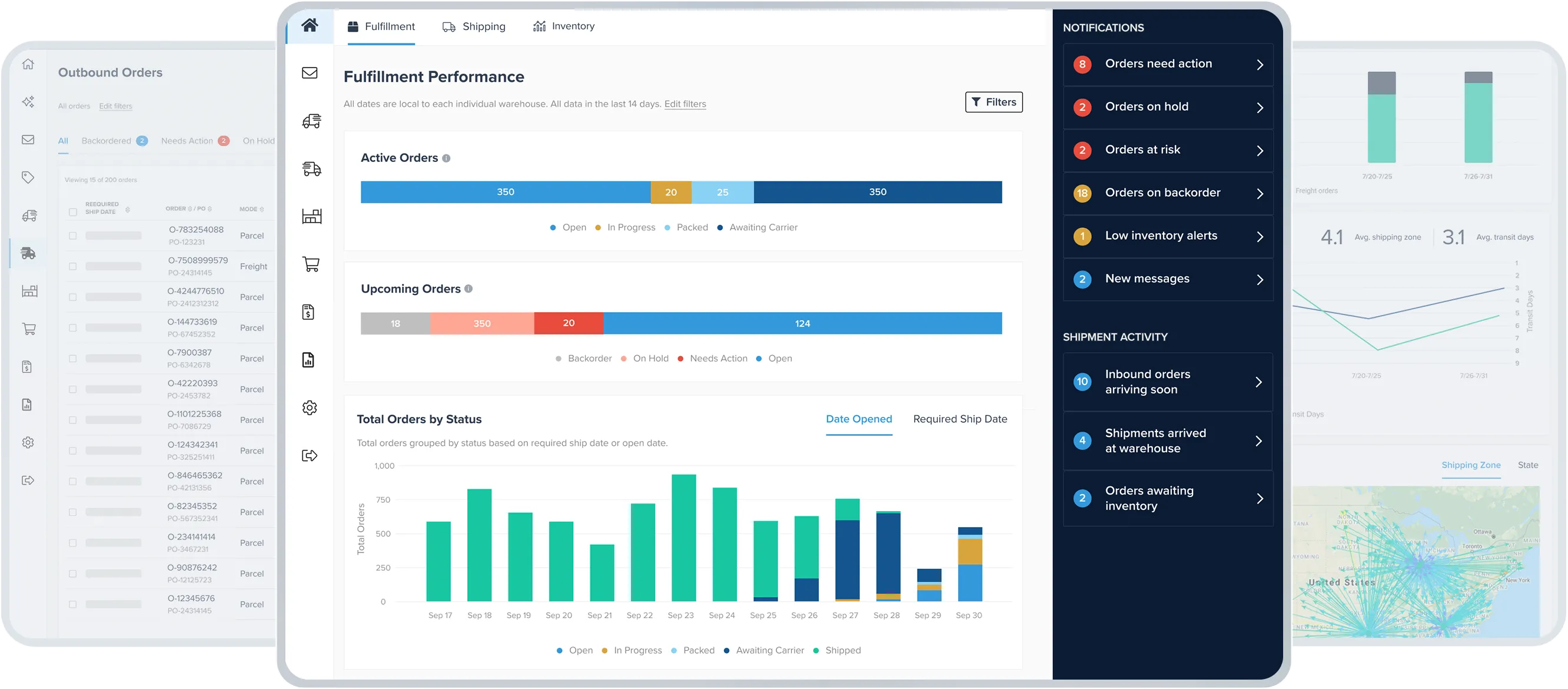 Dashboard showing fulfillment performance with bar charts for active and upcoming orders, a status bar graph for total orders by date, notifications for order actions, and shipment activity details.