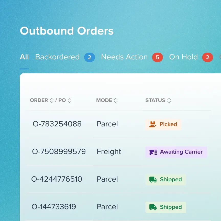 Outbound orders dashboard listing four orders with order numbers, mode as Parcel or Freight, and statuses including Picked, Awaiting Carrier, and Shipped.