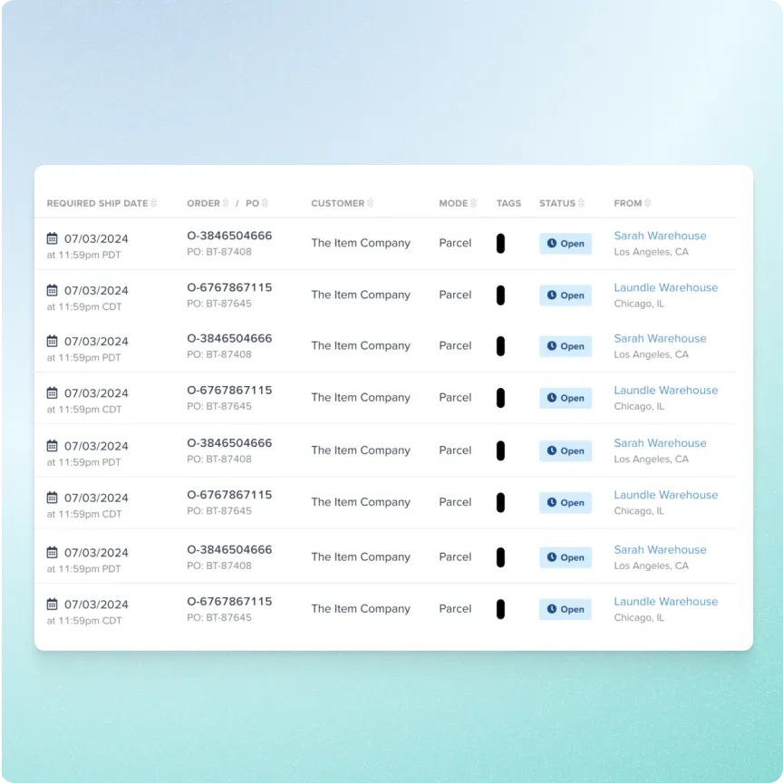 Order tracking table displaying required ship dates, order numbers, customer names, shipment modes, tags, statuses as 'Open', and warehouse locations in Los Angeles and Chicago.