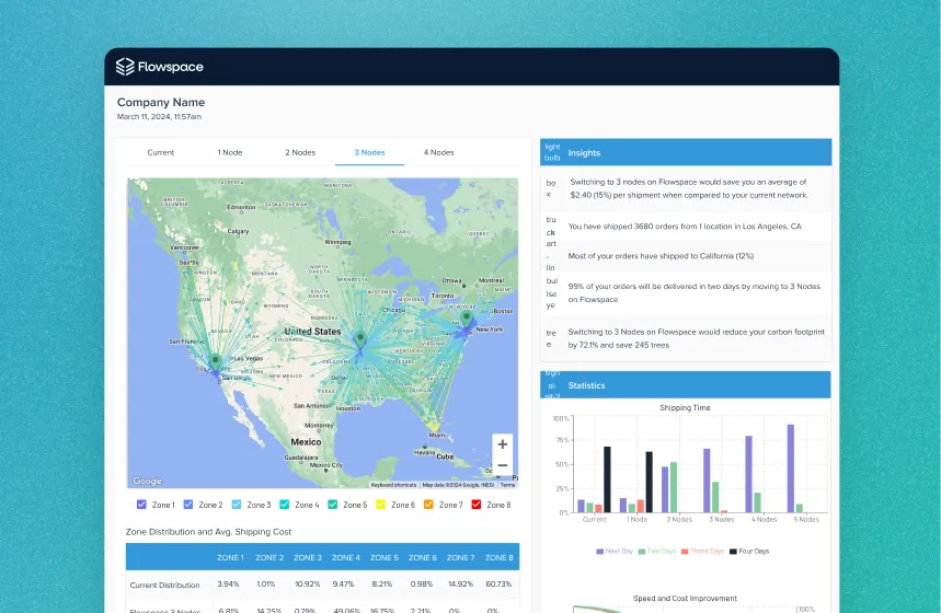 Flowspace logistics dashboard showing a US map with shipping nodes and routes, insights on cost savings and carbon footprint, and shipping time statistics.