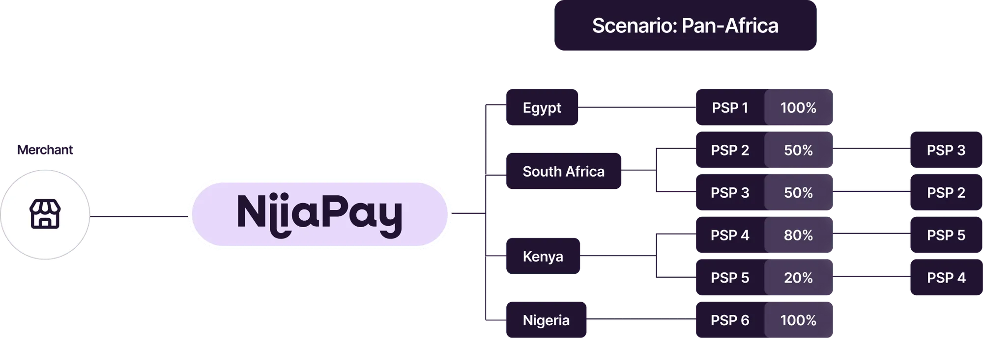 Inteligent Routing image
