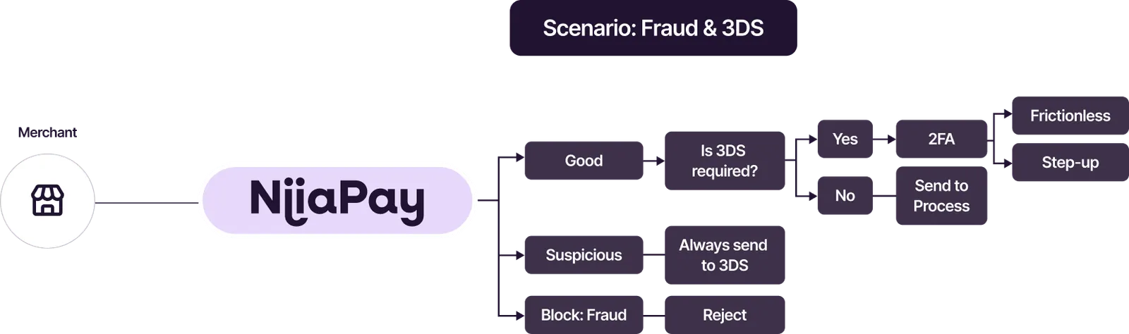 Risk Management image