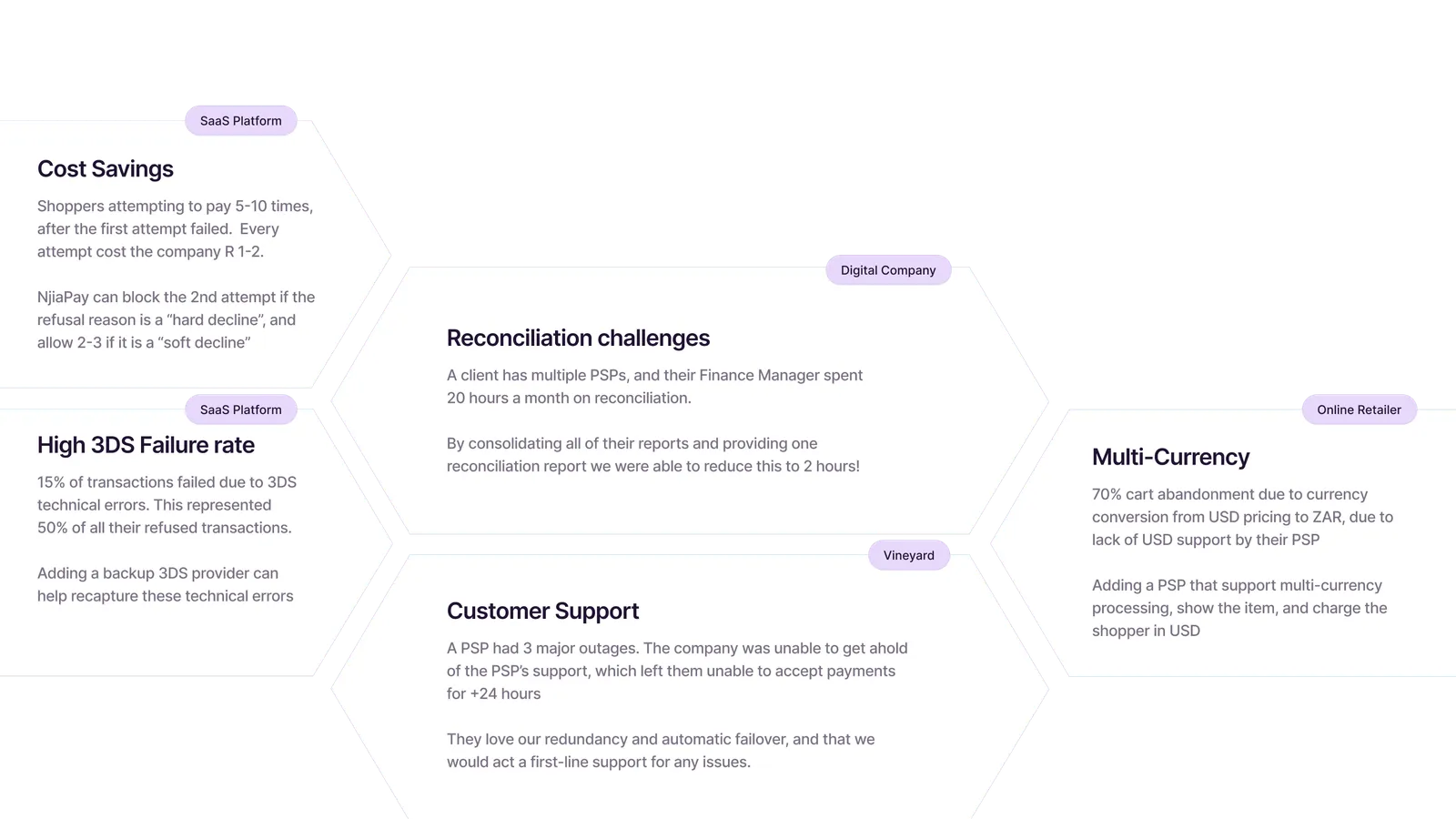 Customer stories image