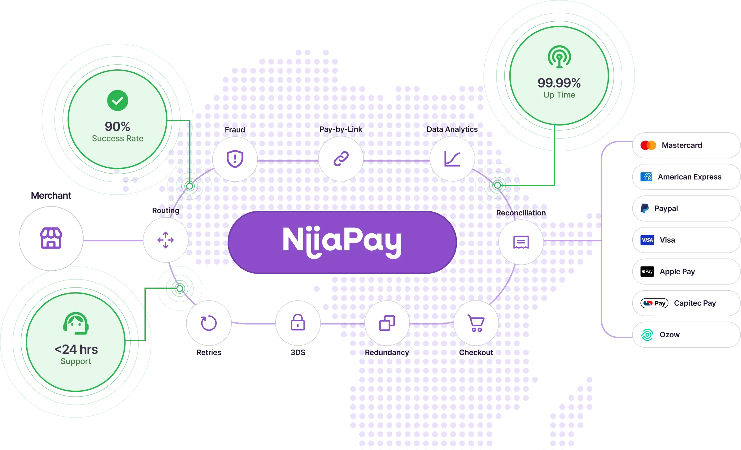 One Integration & One Point-of-Contact image
