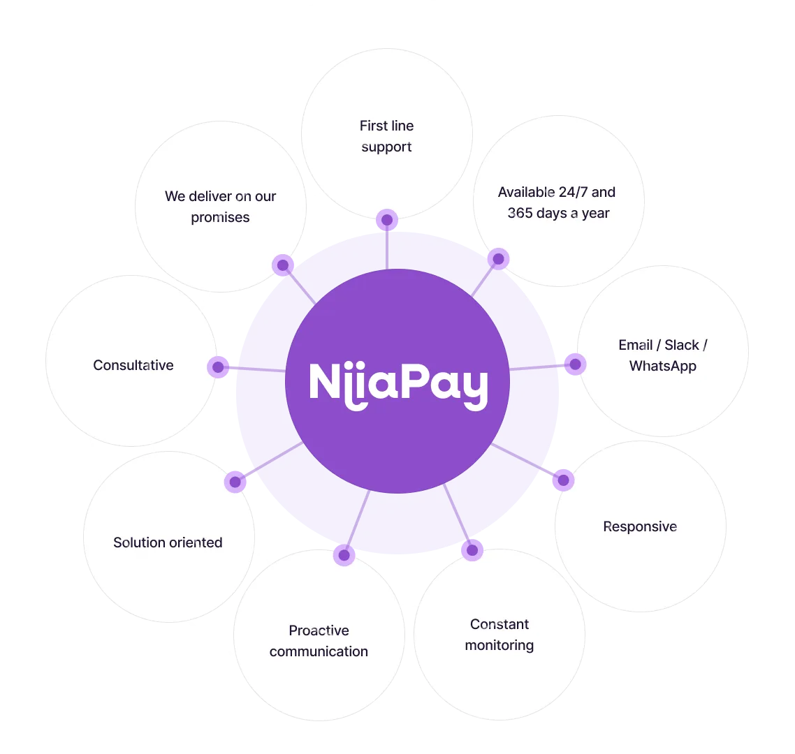 Your Payments Partner image