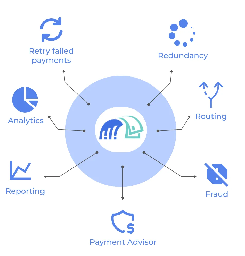 The Roles of NjiaPay image