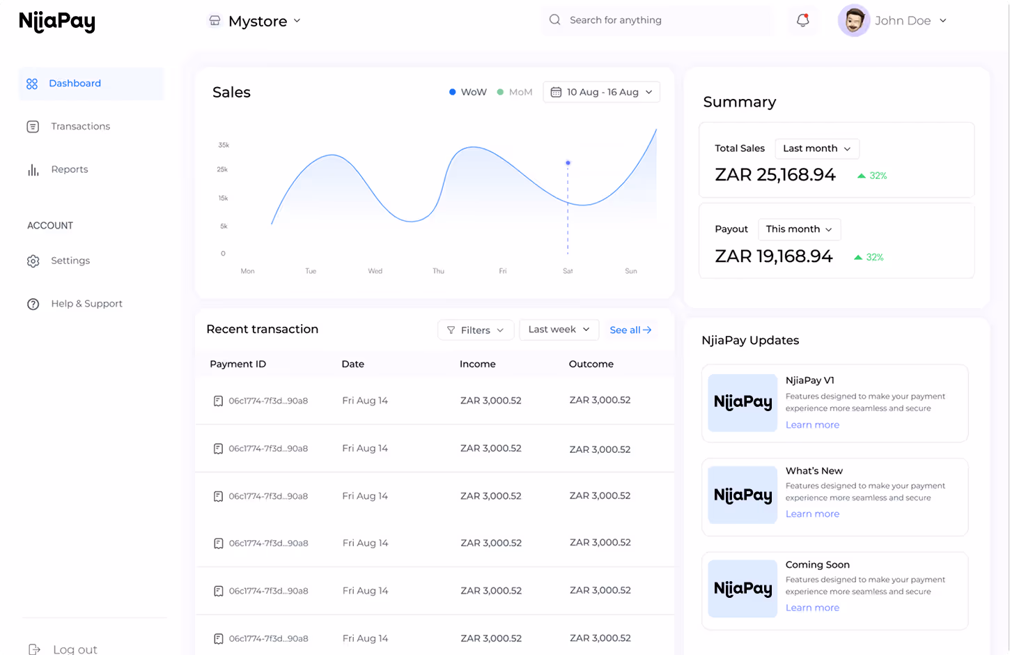 A screenshot of a dashboard with a number of data.
