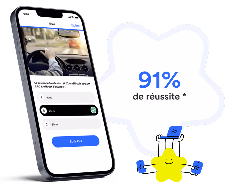 Smartphone showing a driving test question in French about stopping distance at 50 km/h with the answer 25 m selected, next to a graphic star character holding a sign displaying '91% de réussite'.