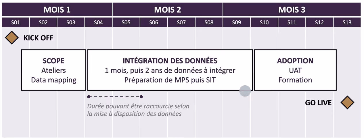 تنفيذ حل التسعير