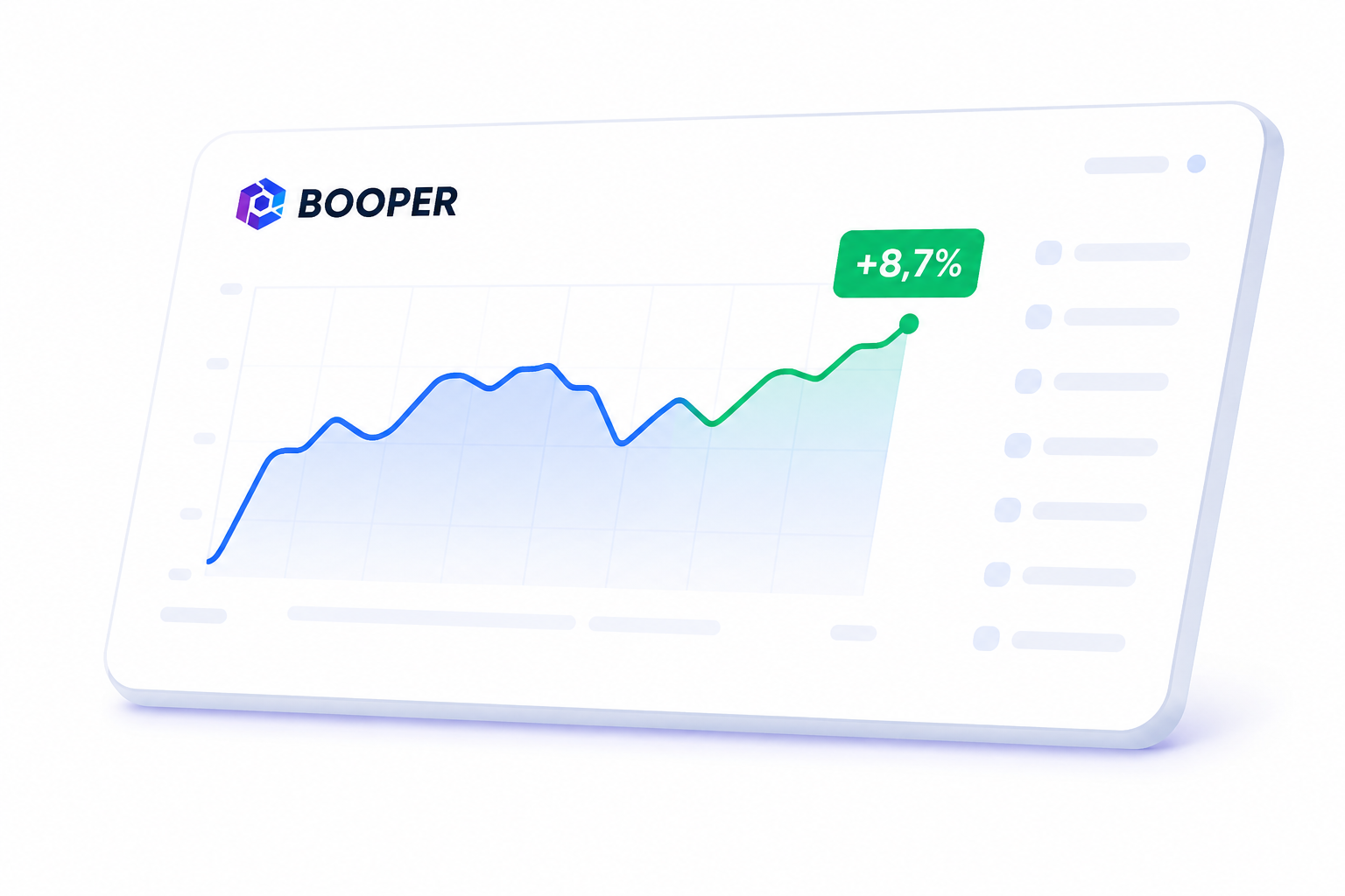 Booper dashboard showing an 8.7% increase