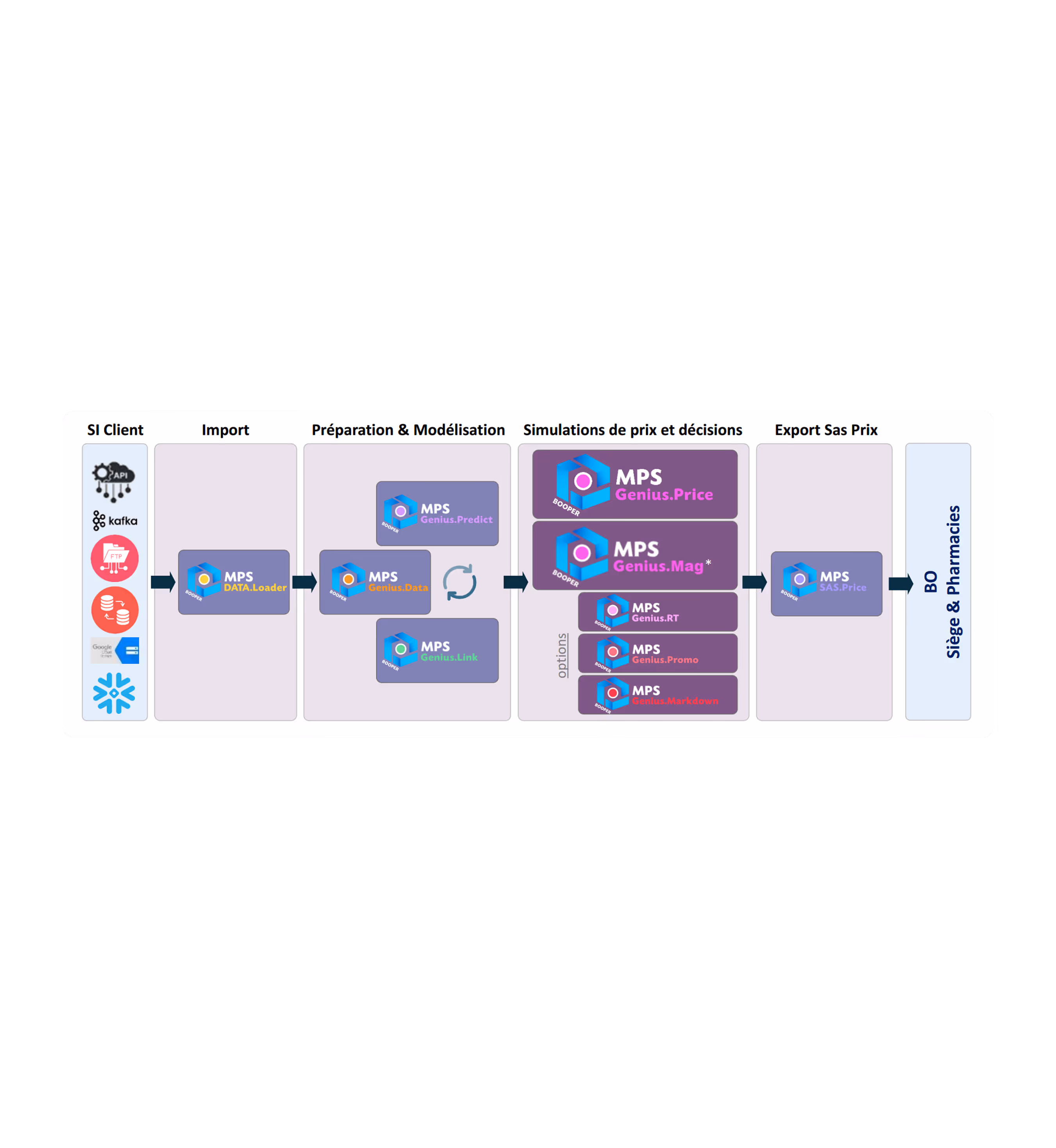 image du parcours MPS booper