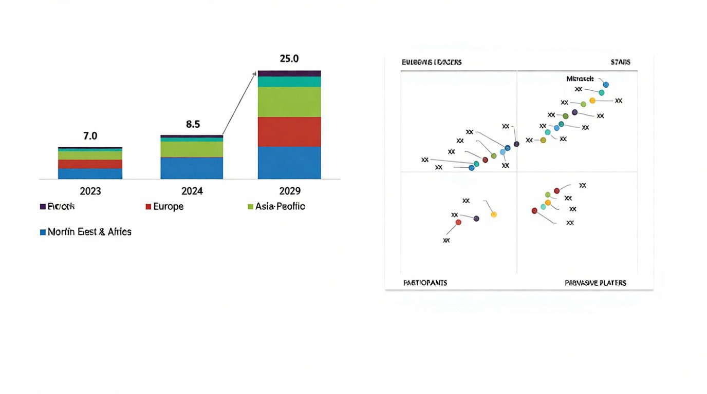 Comparatif 2026 : quelles familles d’outils de pricing existent ?