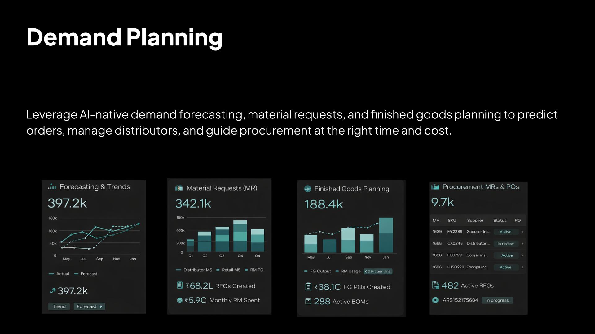 Leverage Al-native demand forecasting, material requests, and finished goods planning to predict orders, manage distributors, and guide procurement at the right time and cost.