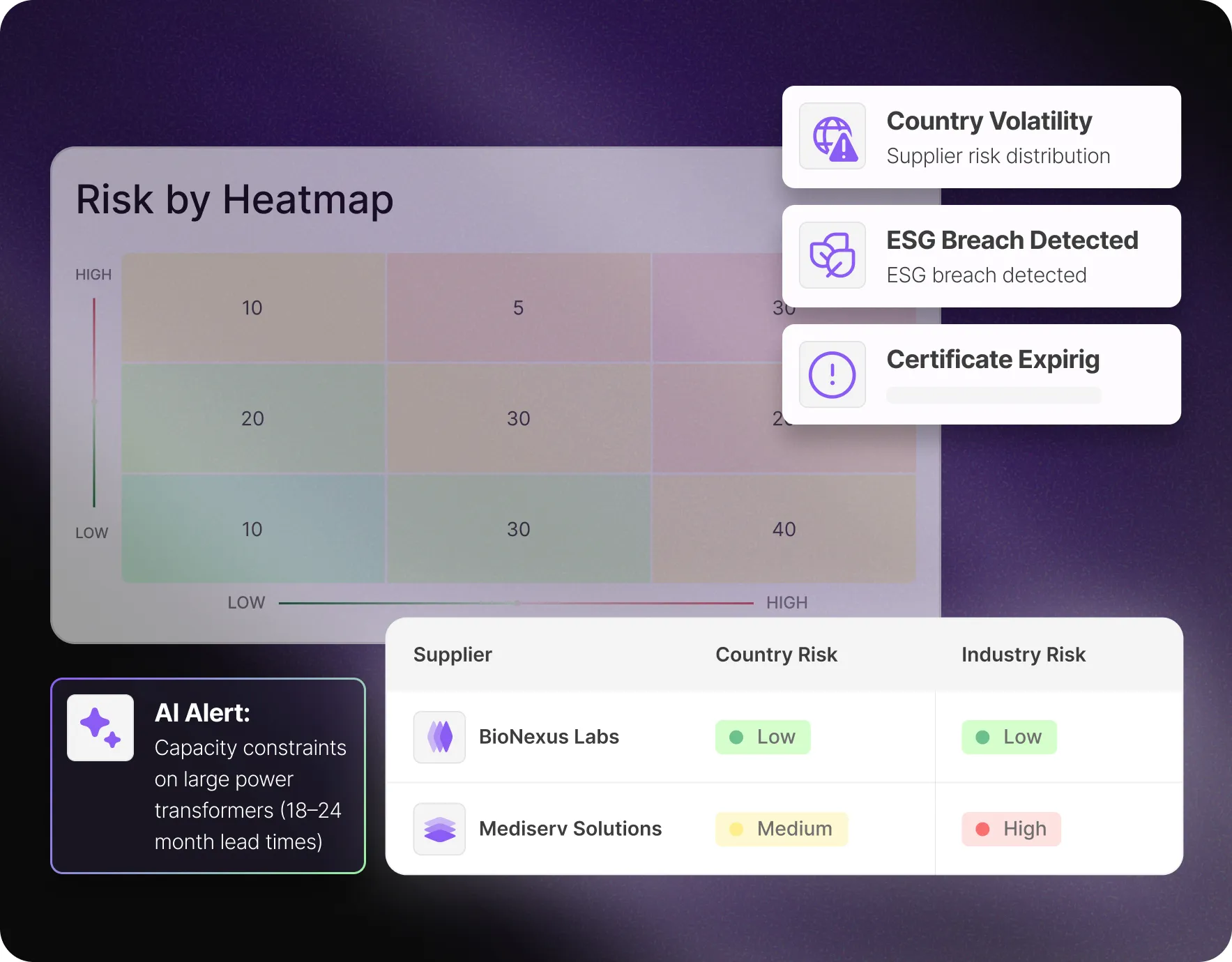 Dashboard displaying supplier proposal analysis and automated bid comparisons on the Mercanis platform.