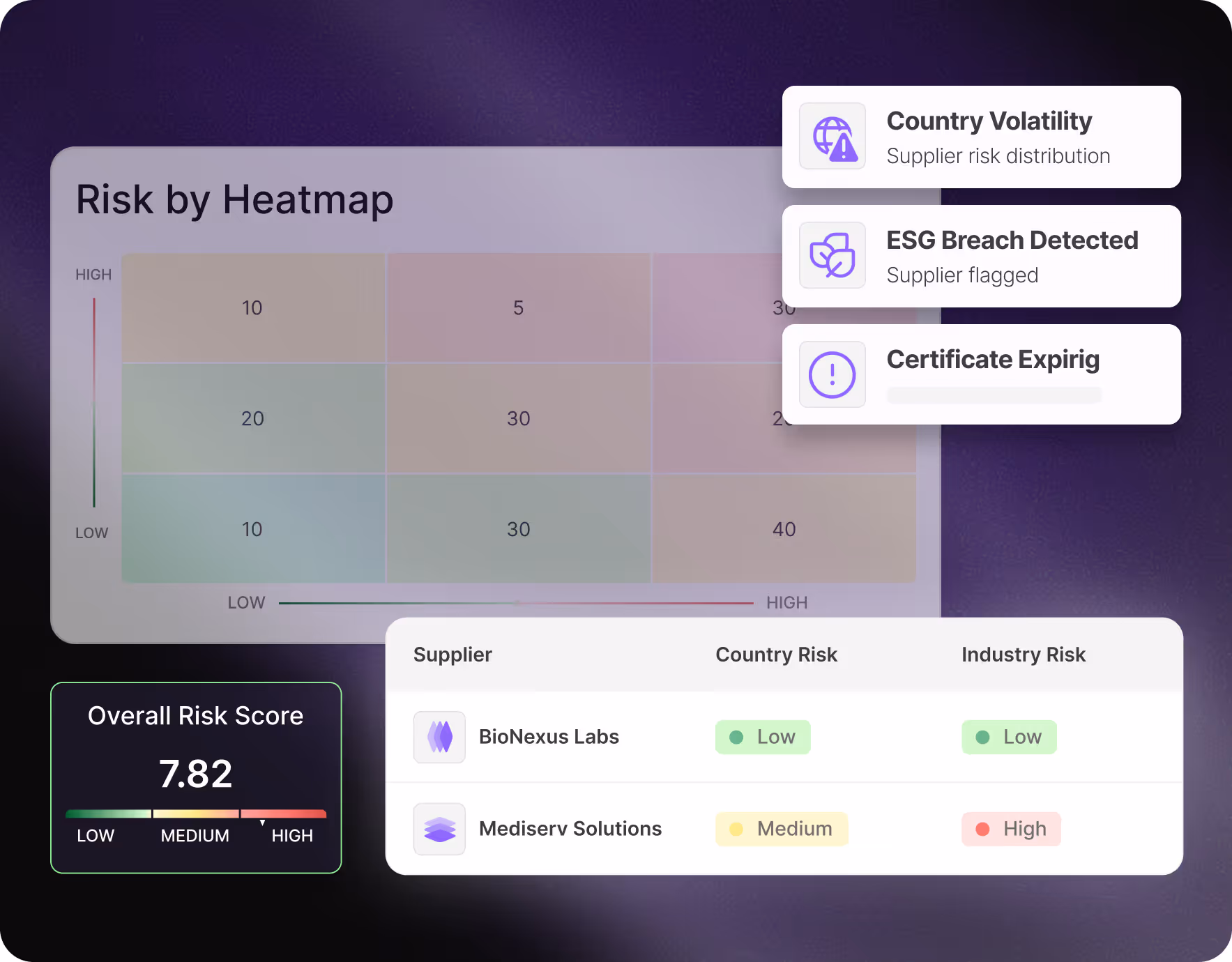 Dashboard displaying supplier proposal analysis and automated bid comparisons on the Mercanis platform.