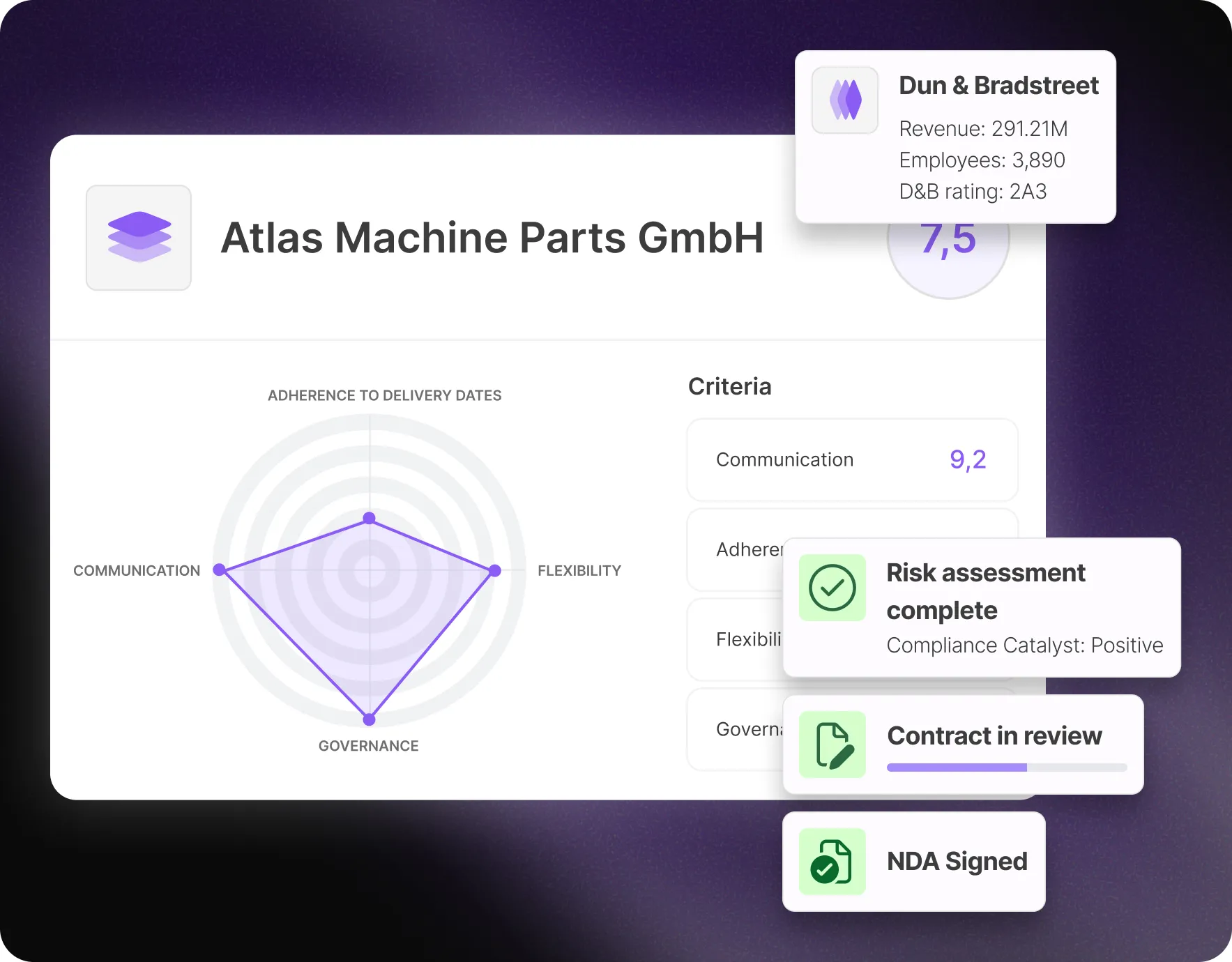 Dashboard displaying supplier proposal analysis and automated bid comparisons on the Mercanis platform.