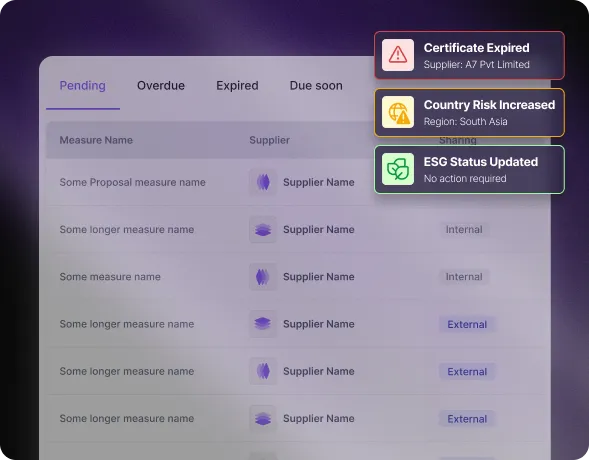 Dashboard displaying supplier proposal analysis and automated bid comparisons on the Mercanis platform.