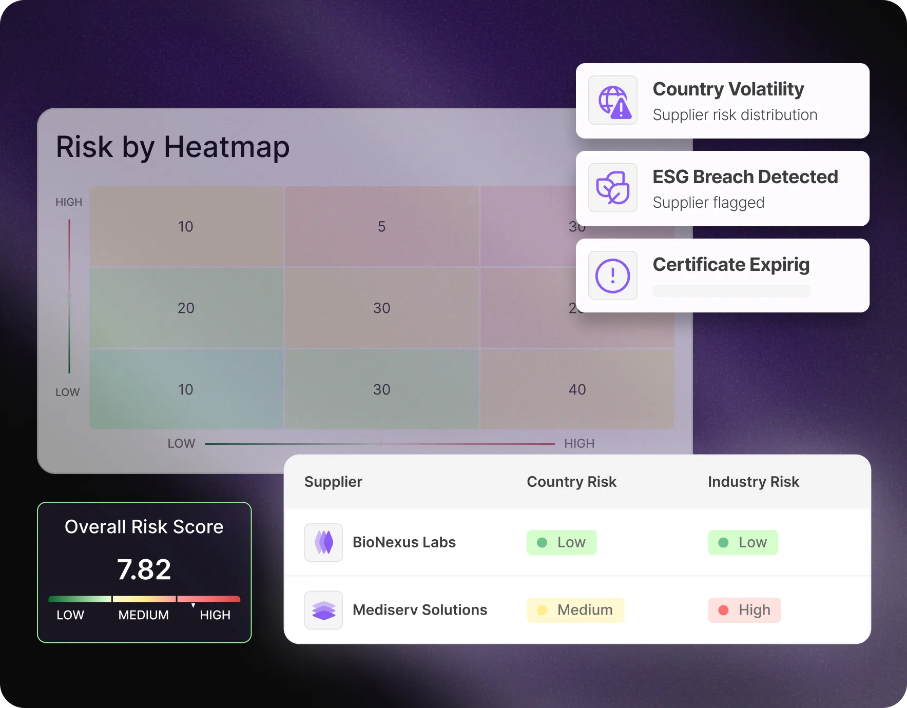 Dashboard displaying supplier proposal analysis and automated bid comparisons on the Mercanis platform.