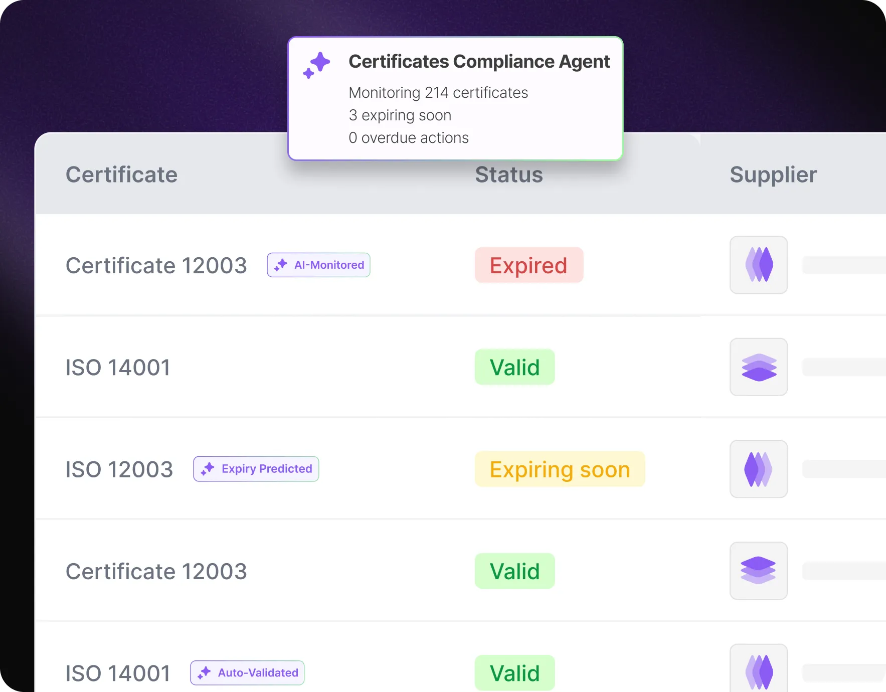 Dashboard displaying supplier proposal analysis and automated bid comparisons on the Mercanis platform.