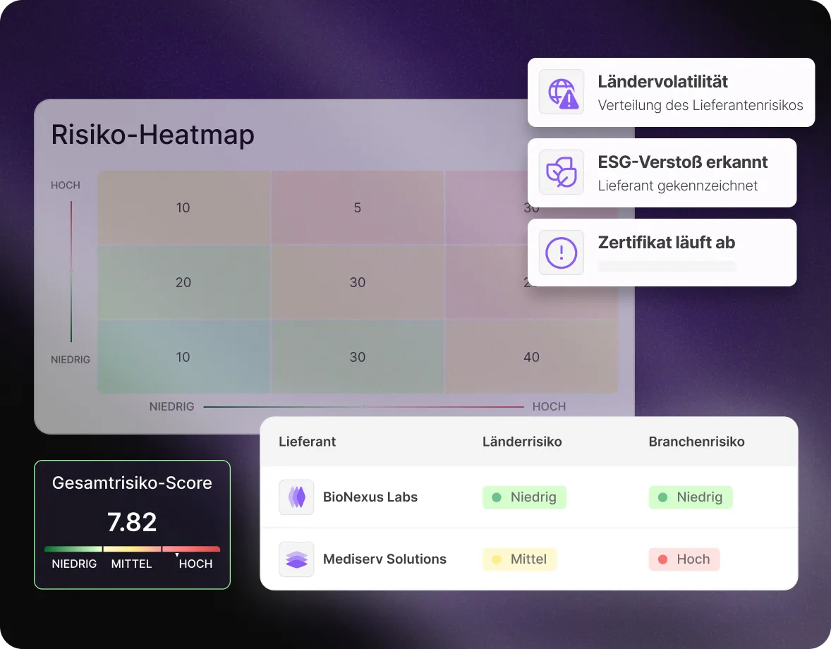 Dashboard displaying supplier proposal analysis and automated bid comparisons on the Mercanis platform.