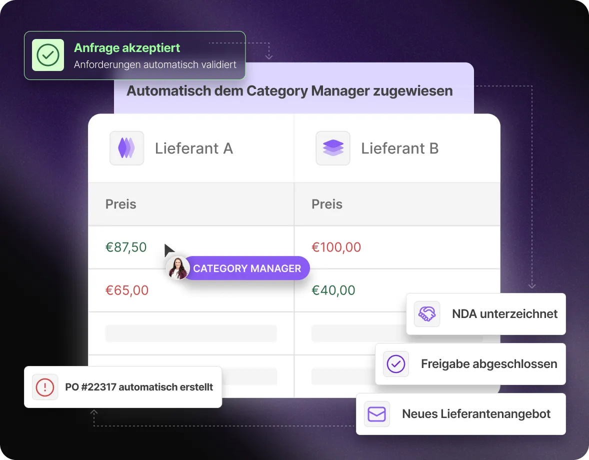 Dashboard displaying supplier proposal analysis and automated bid comparisons on the Mercanis platform.