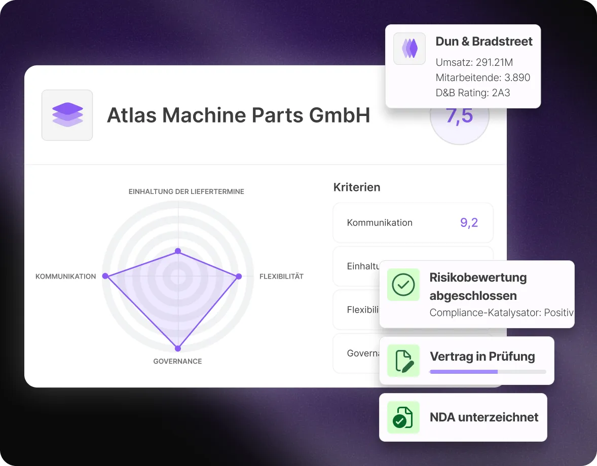 Dashboard displaying supplier proposal analysis and automated bid comparisons on the Mercanis platform.