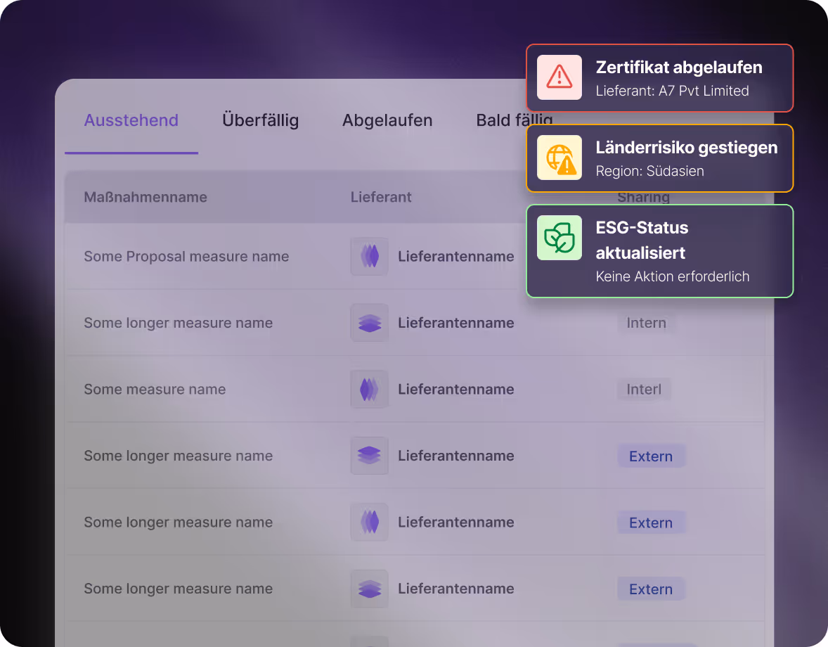 Dashboard displaying supplier proposal analysis and automated bid comparisons on the Mercanis platform.