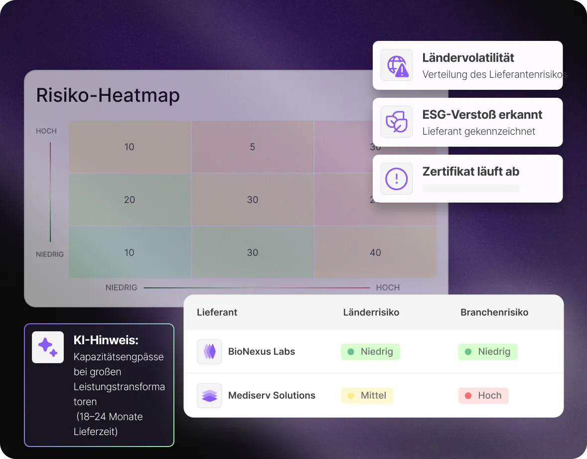 Dashboard displaying supplier proposal analysis and automated bid comparisons on the Mercanis platform.