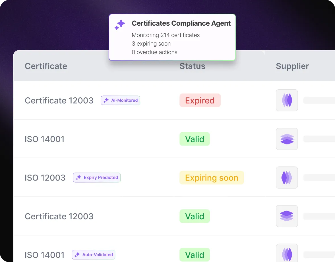 Dashboard displaying supplier proposal analysis and automated bid comparisons on the Mercanis platform.