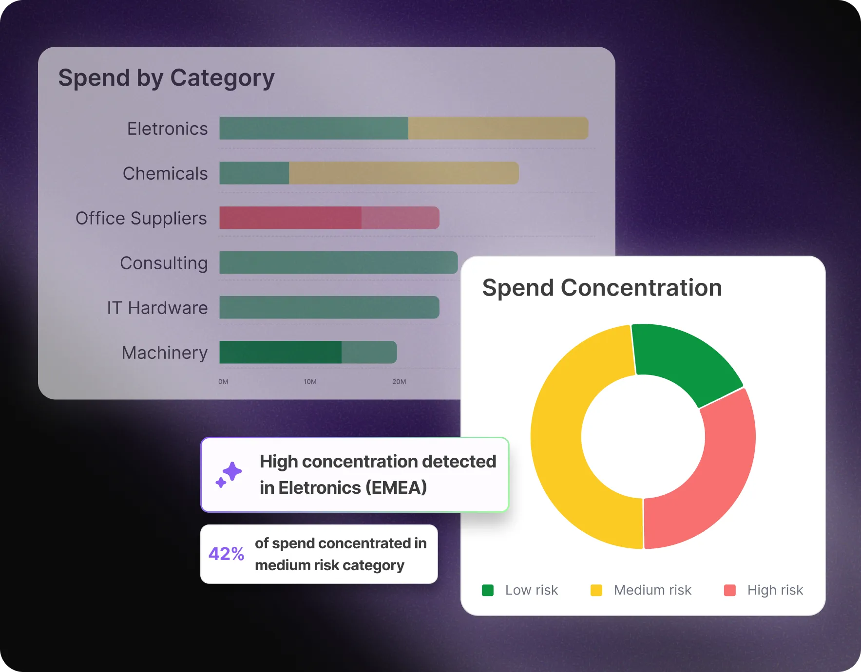Dashboard displaying supplier proposal analysis and automated bid comparisons on the Mercanis platform.