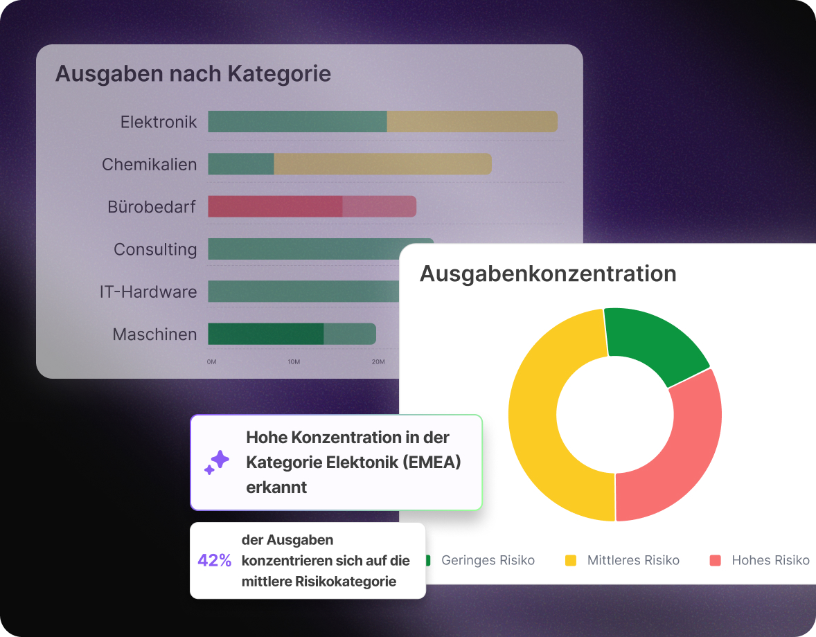 Dashboard displaying supplier proposal analysis and automated bid comparisons on the Mercanis platform.