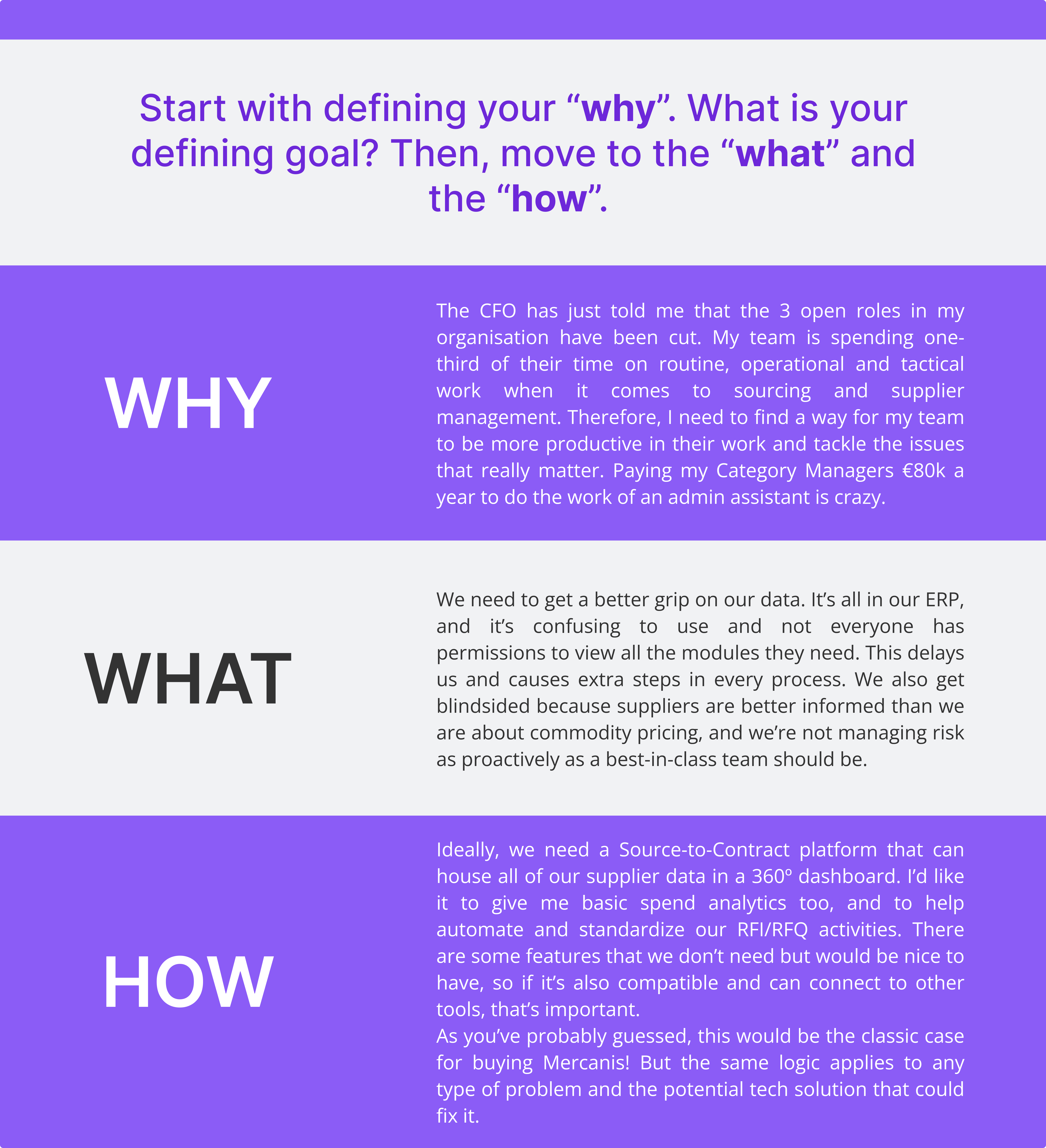 A visual guide outlining the 'Why,' 'What,' and 'How' approach for improving procurement efficiency, data management, and automation strategies.