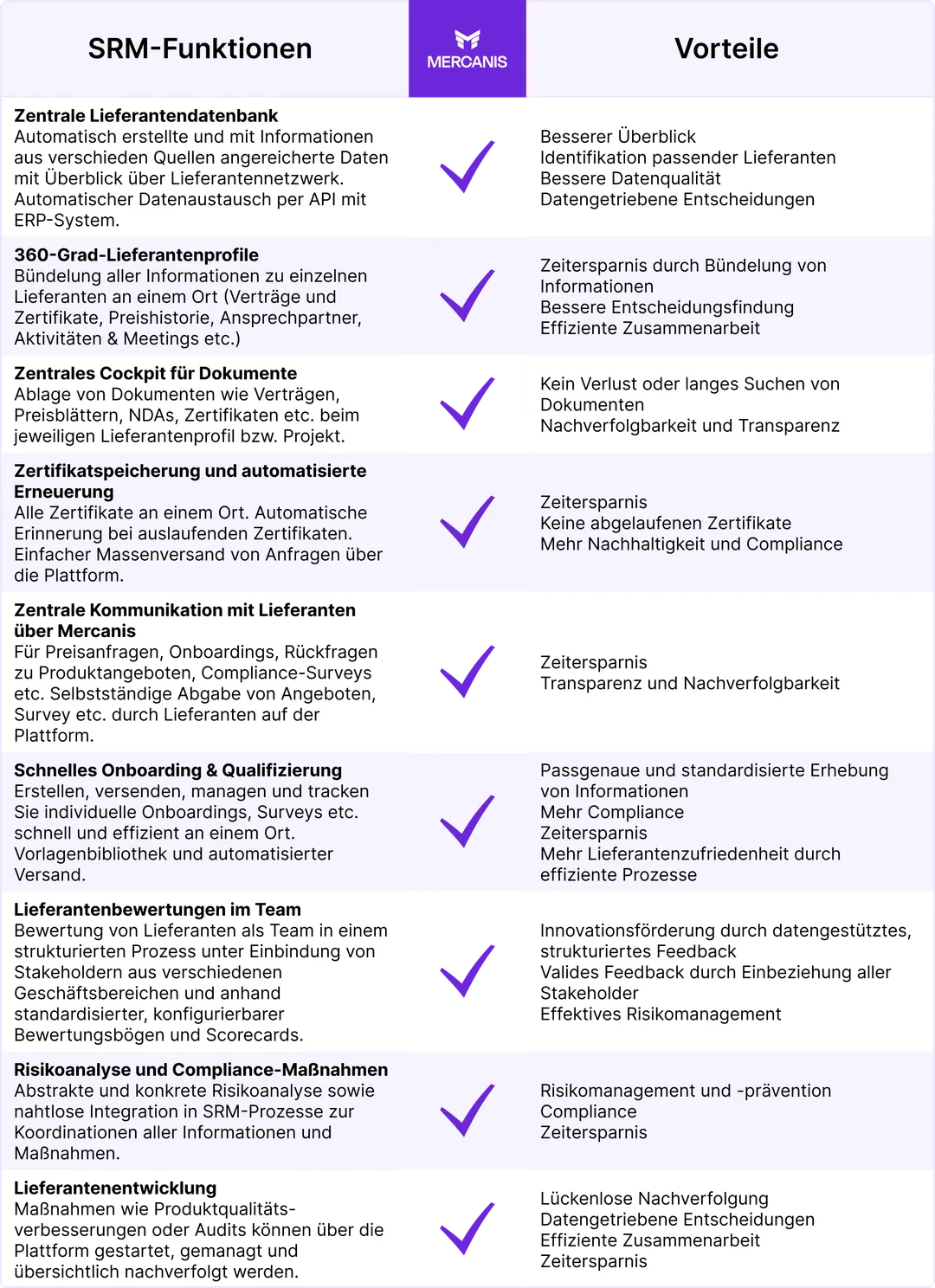 smr-functionalities-vs-benefits