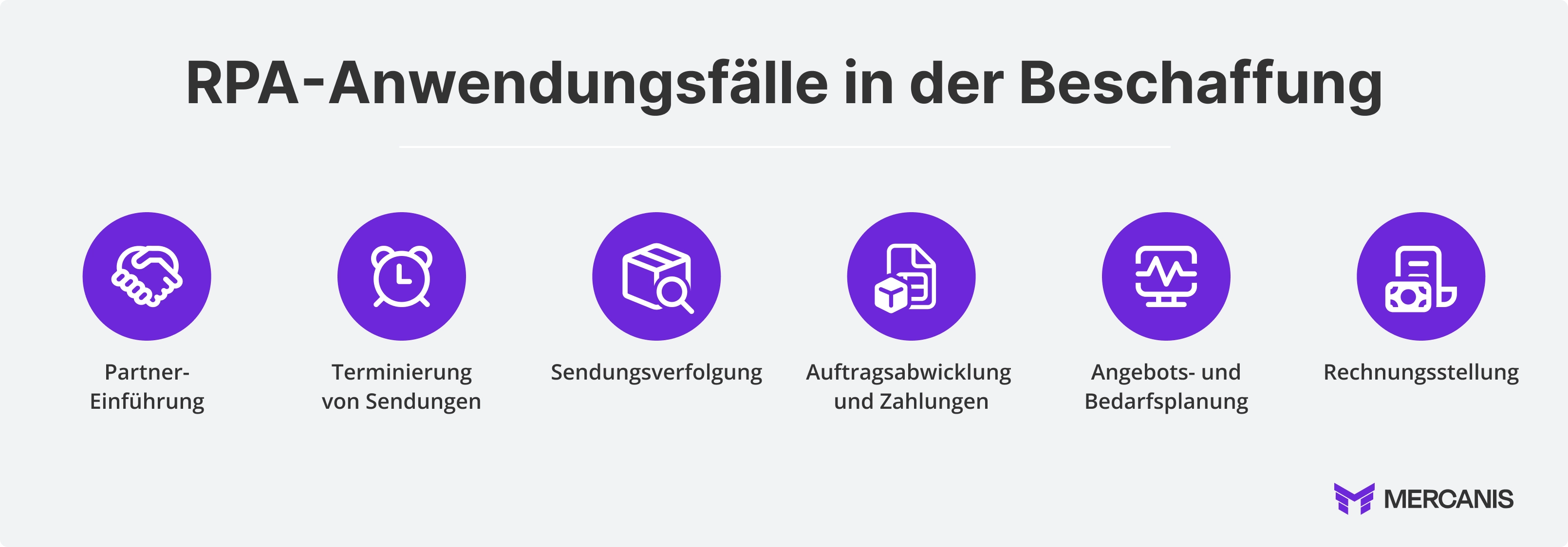 Grafik mit Anwendungsbeispielen von RPA im Einkauf.