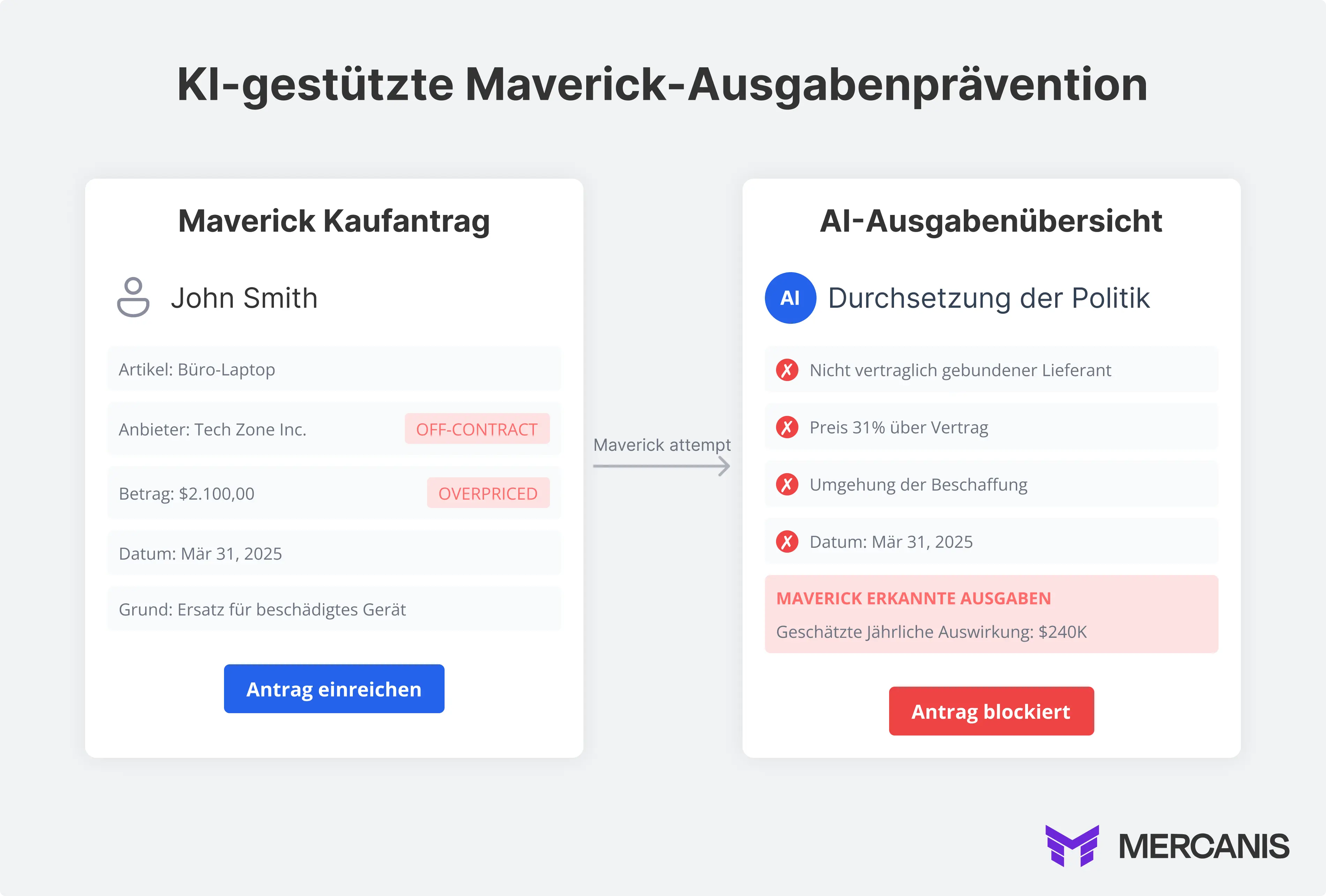 Grafik, die zeigt, wie KI unkontrollierte Ausgaben verhindert