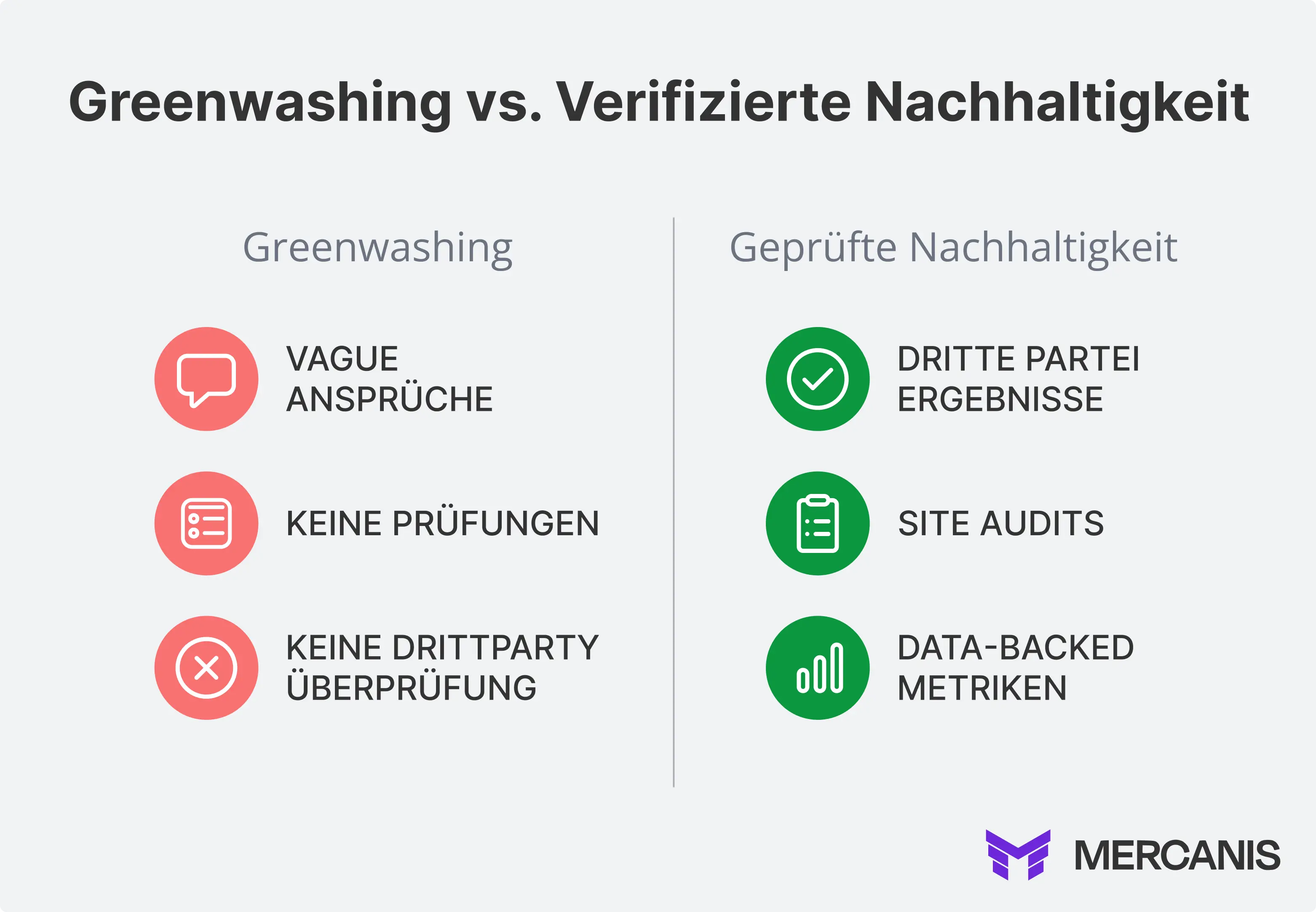 Grafik mit dem Vergleich von Greenwashing und verifizierter Nachhaltigkeit 