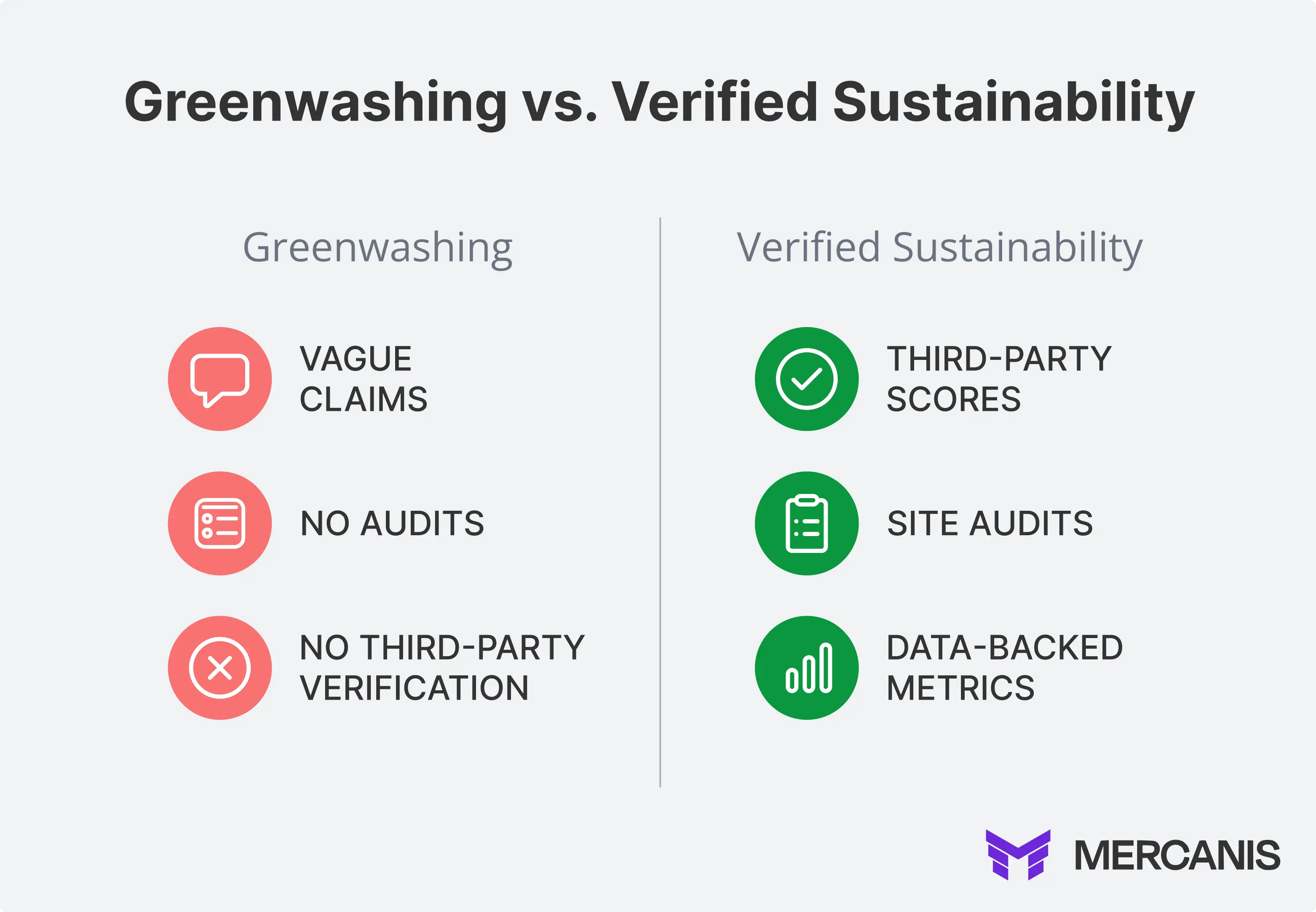 Graphic showing greenwashing vs verified sustainability