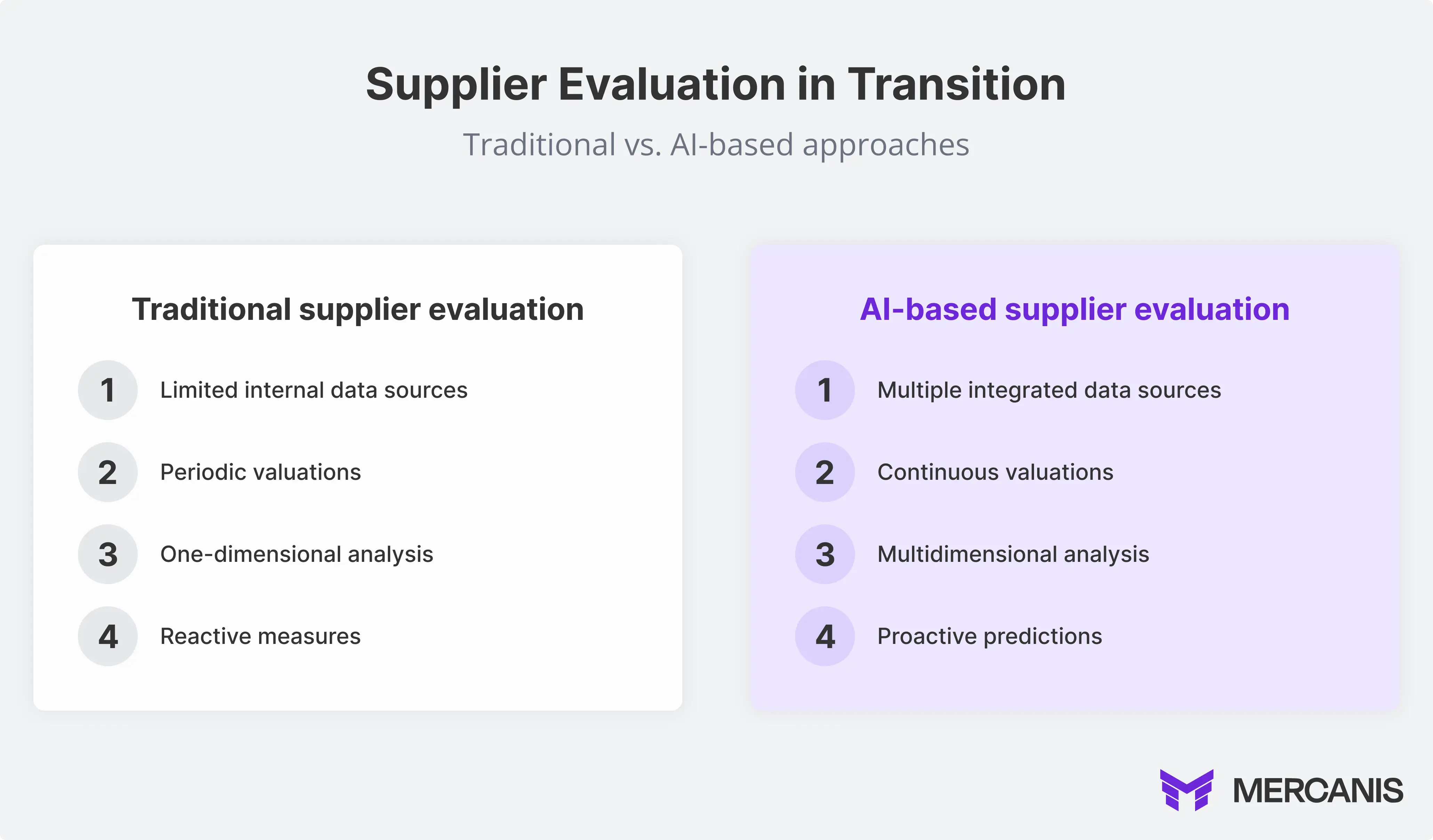 Image with the traditional vs AI-Based supplers eveluations