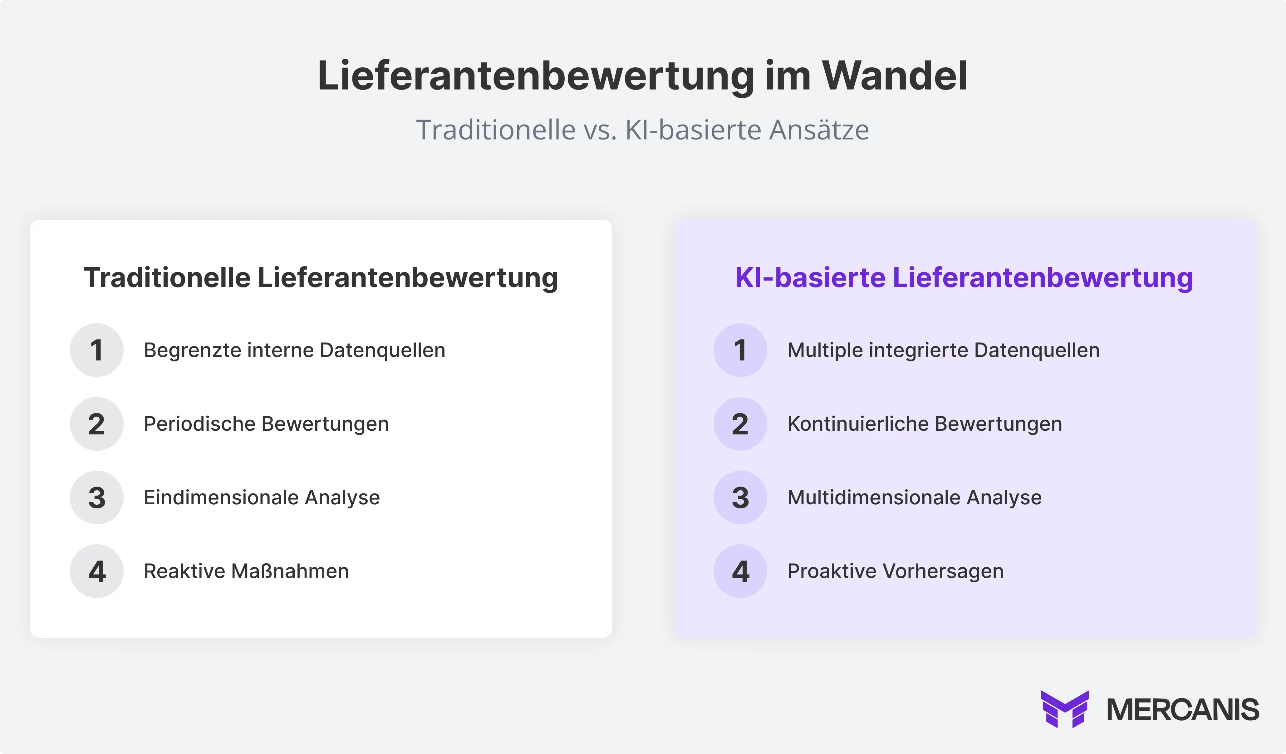 Leiferantenbewertung im Wandel - Traditionelle vs KI-basierte
