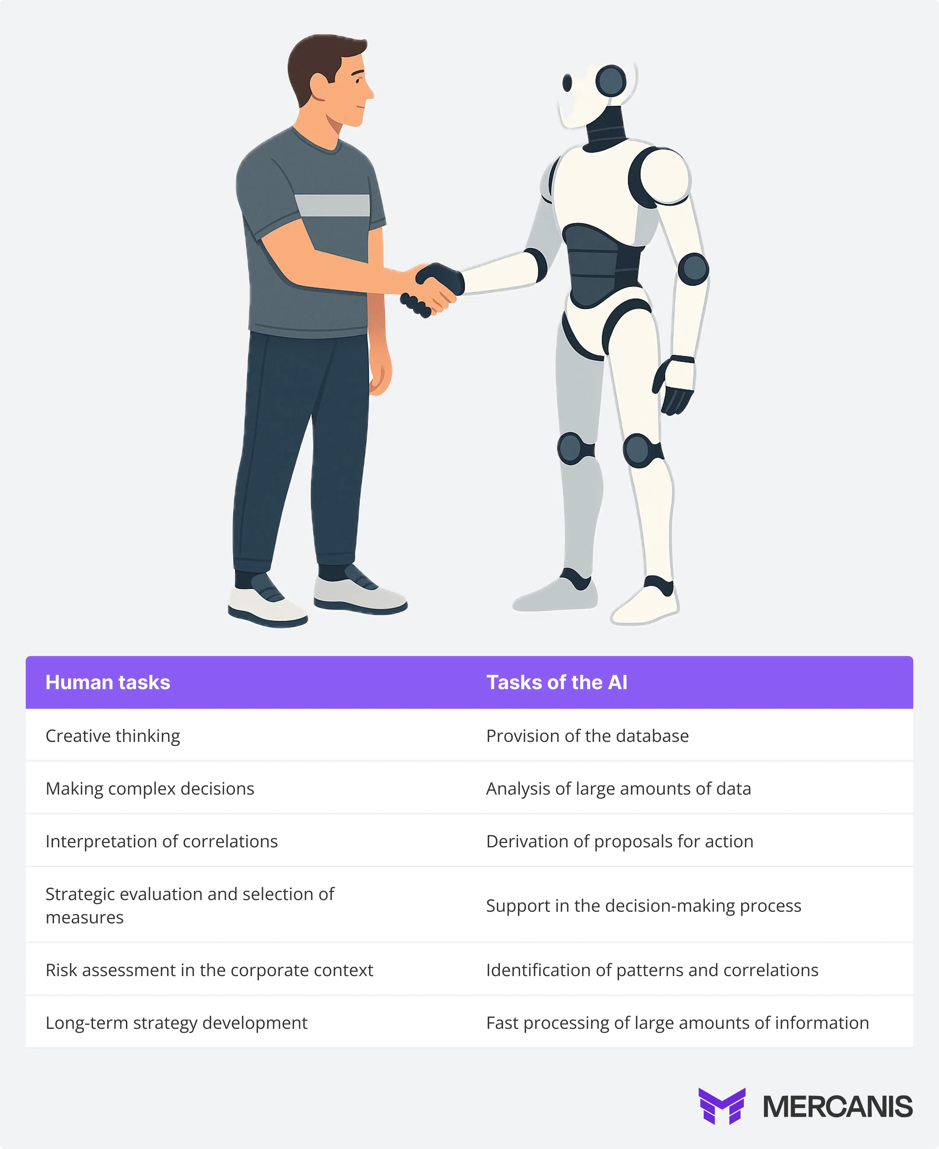 Graphic Human tasks vs Tasks of the AI 