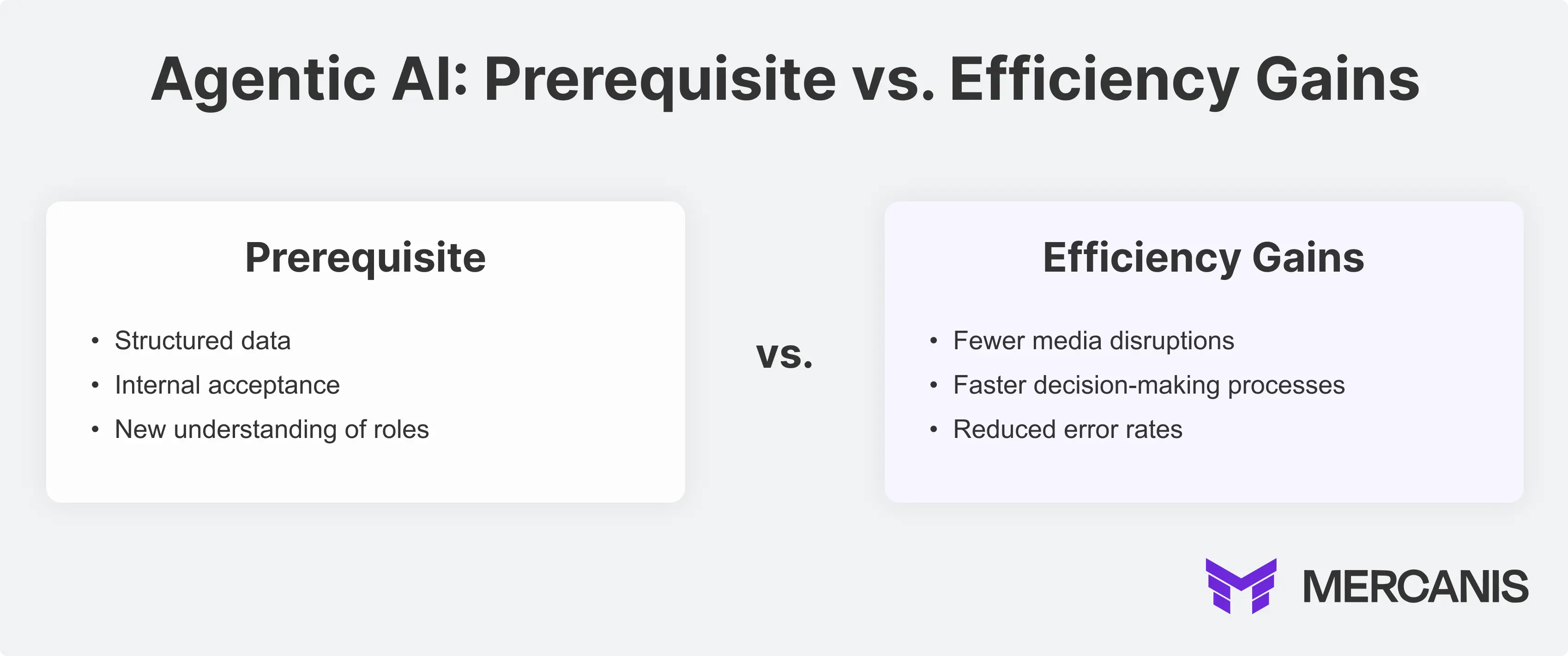 Agentic AI: Prerequisite vs. Efficiency Gains