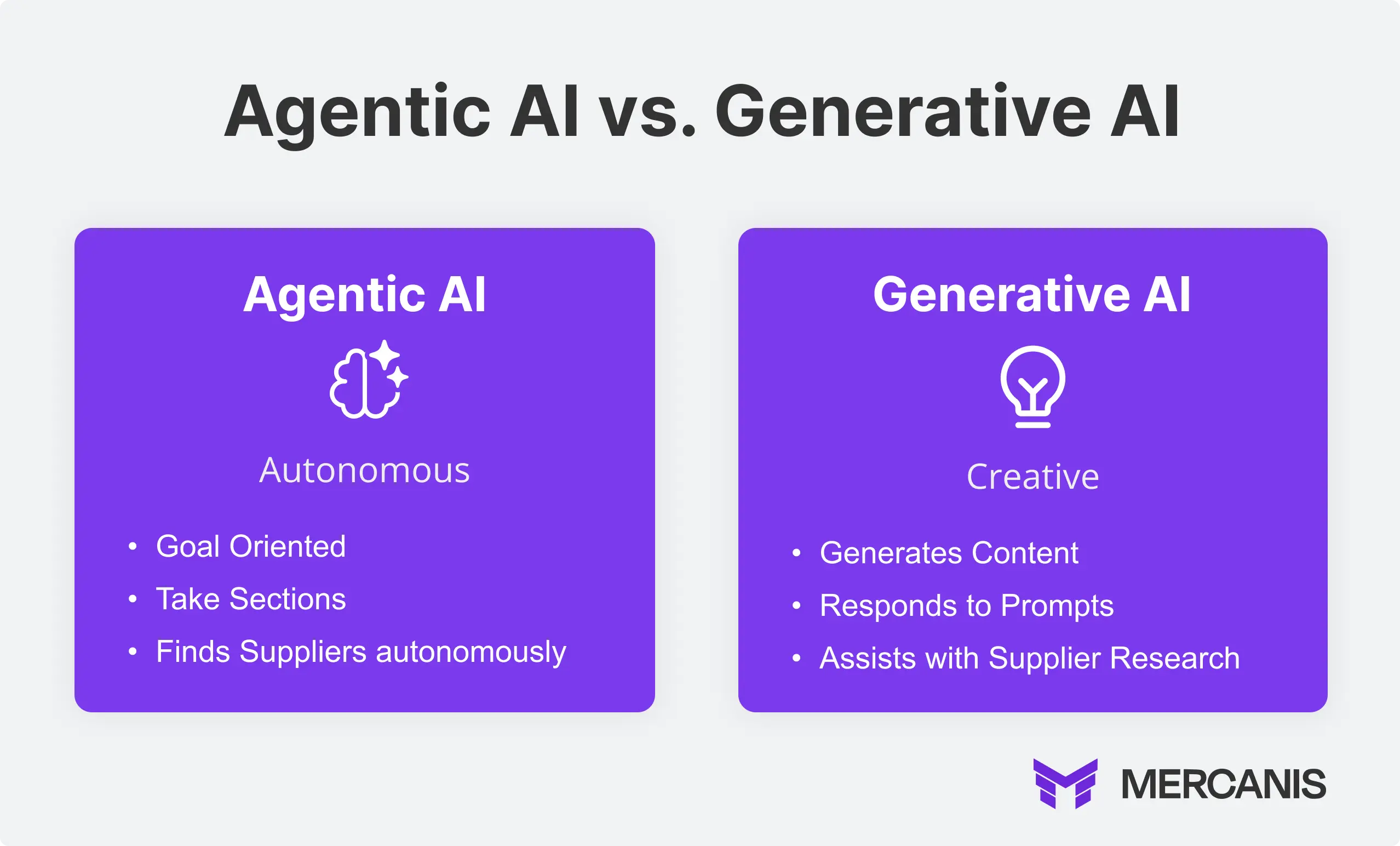 Difference between Agentic AI and Generative AI