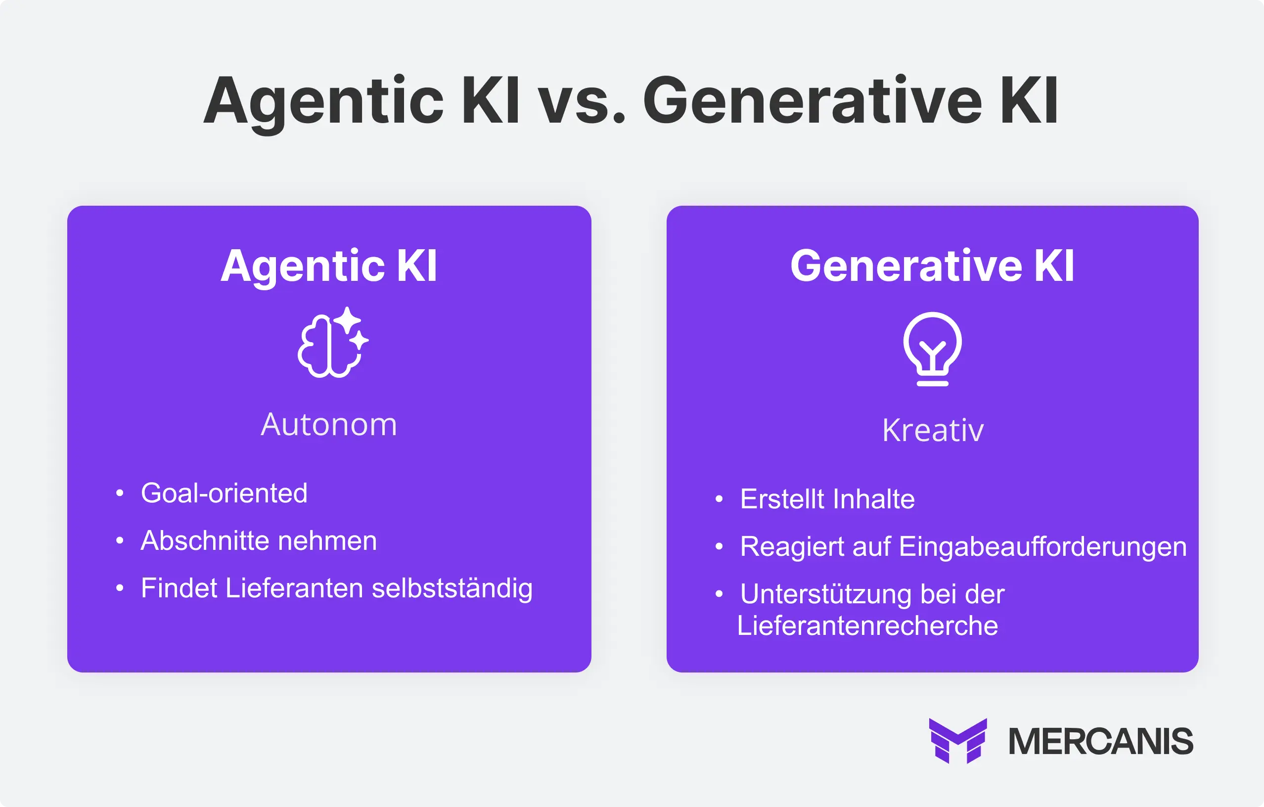 Unterschied zwischen agentenbasierter KI und generativer KI