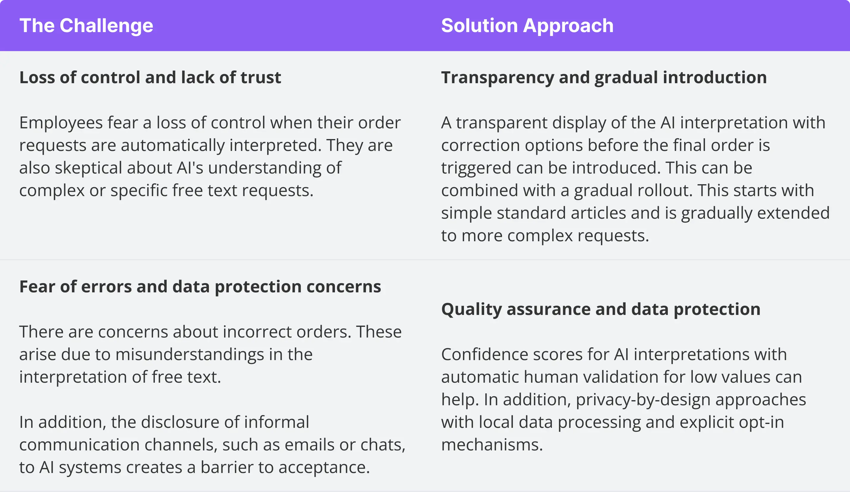 User acceptance of AI-supported free text orders table