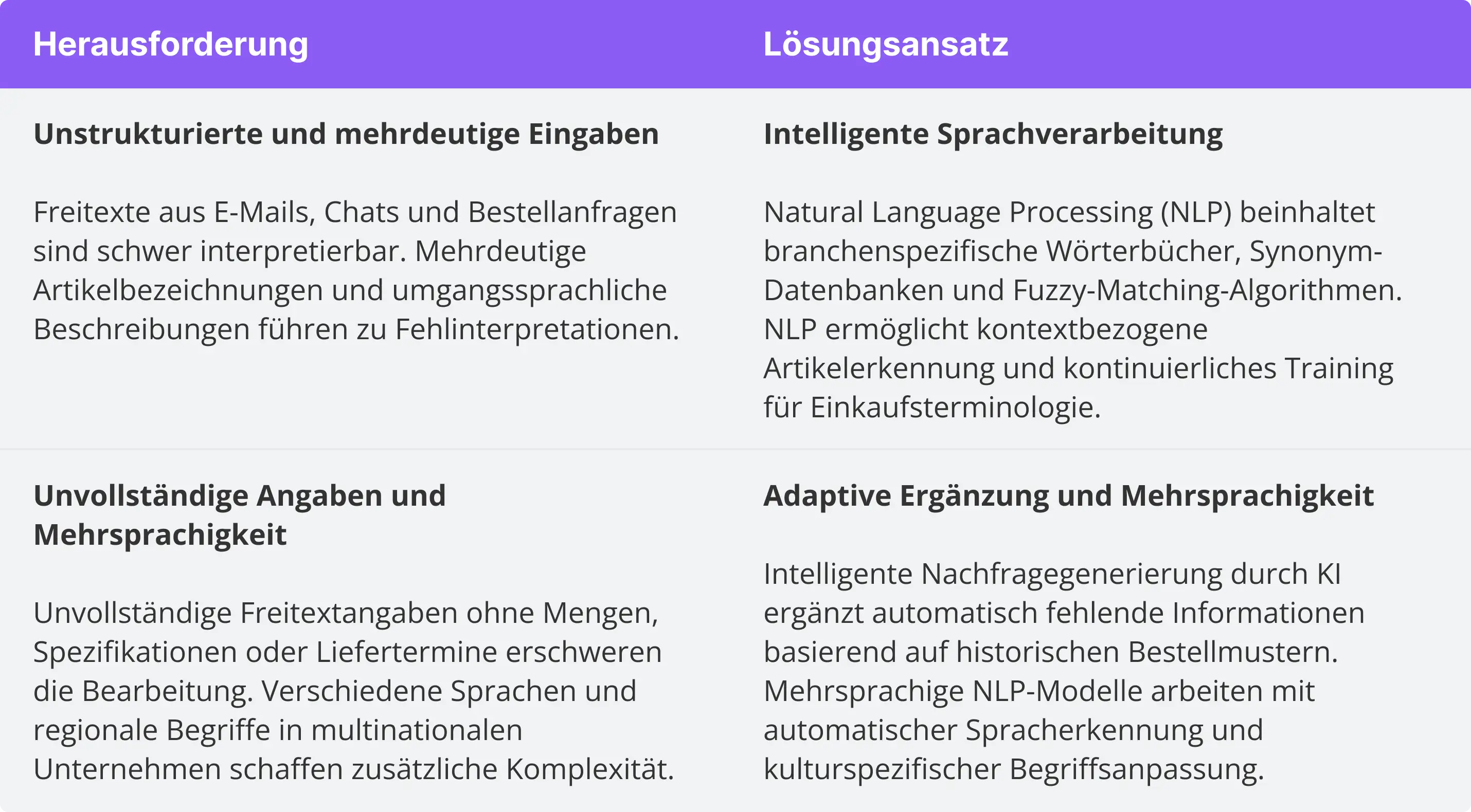 Technische und Datenqualitätsbeschränkungen 